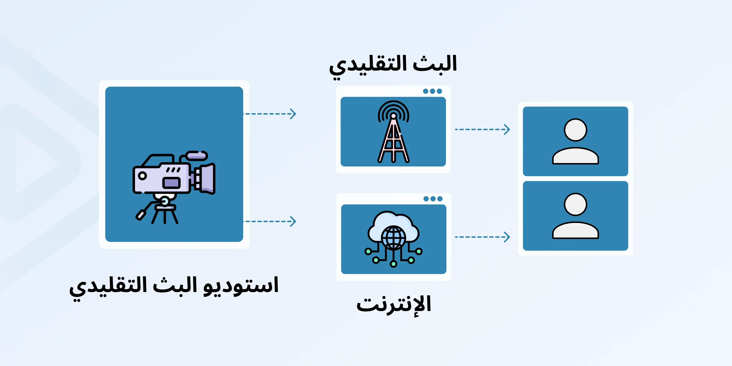 Broadcasting vs Streaming