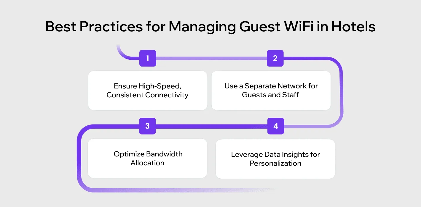 guest wifi management