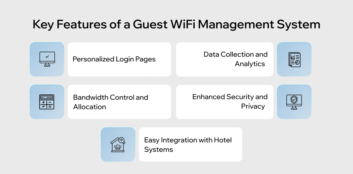 guest wifi management