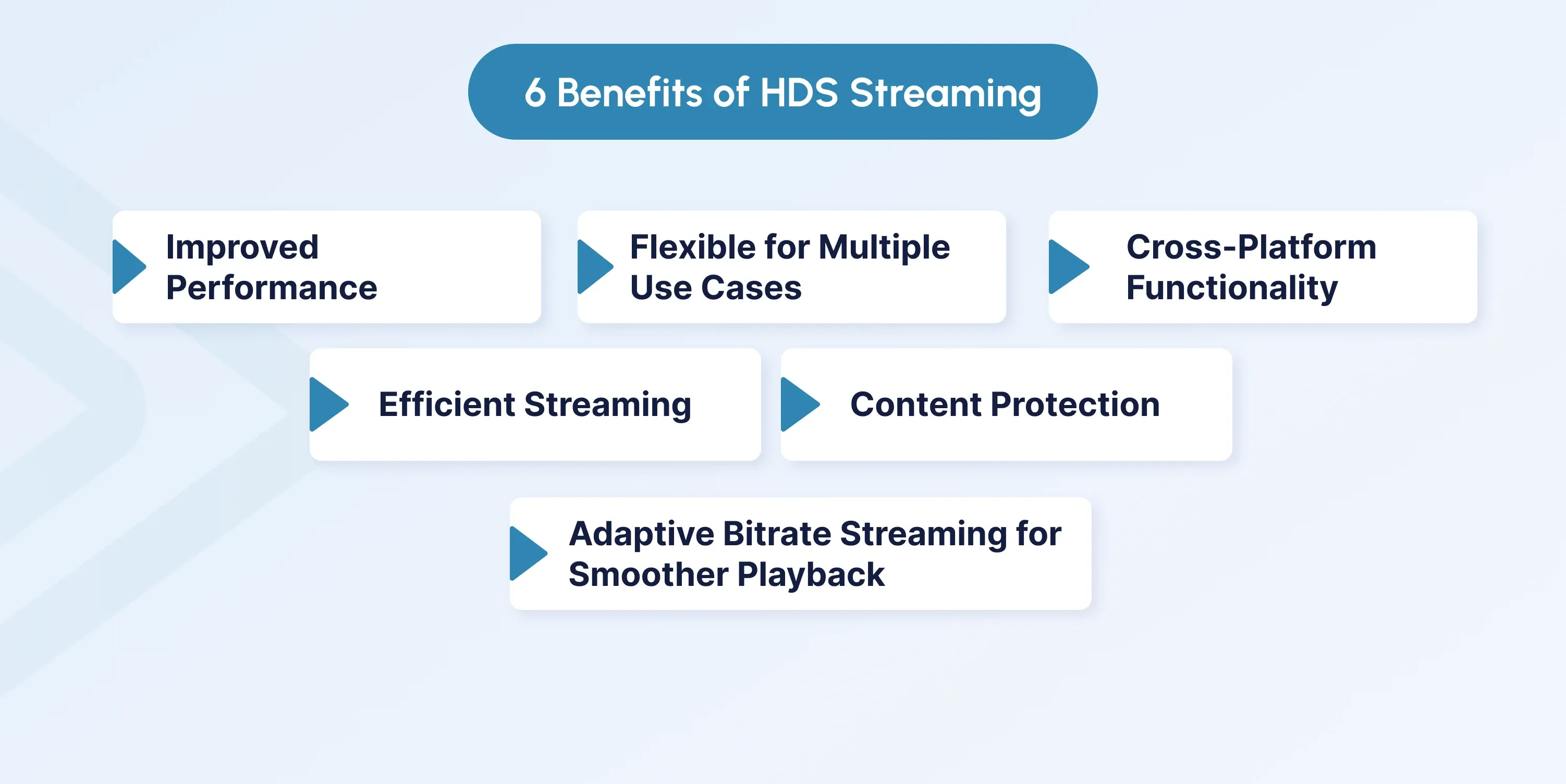 hds streaming