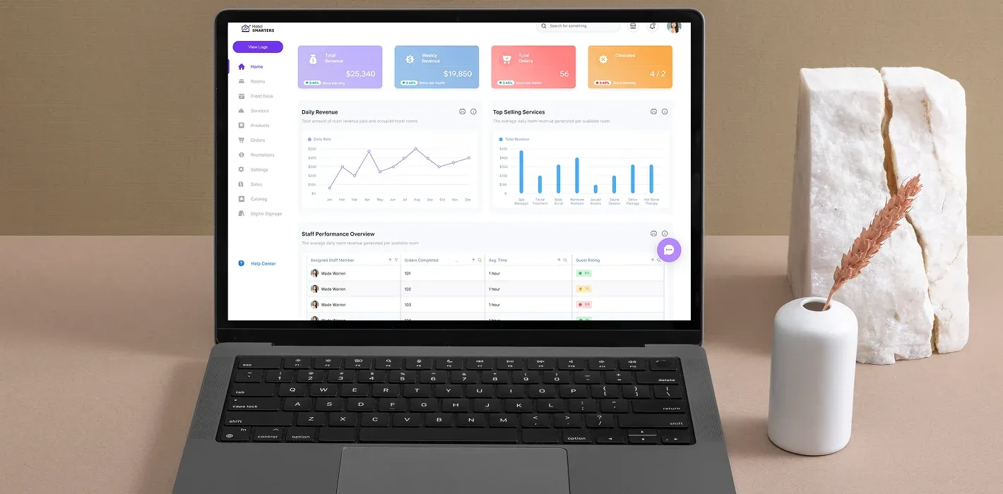 hotel activities Dashboard.