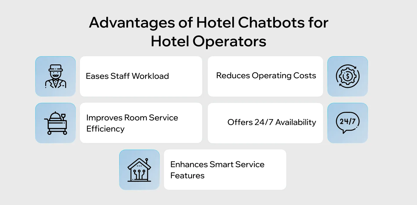 hotel chatbot