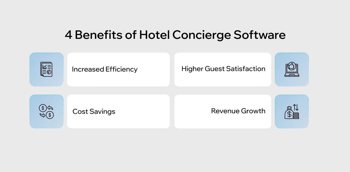 hotel concierge software
