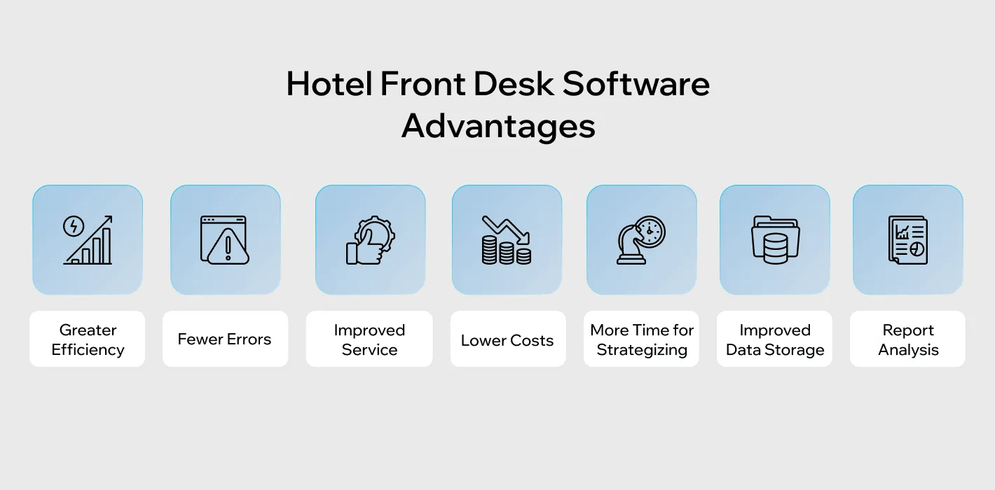 hotel front desk software