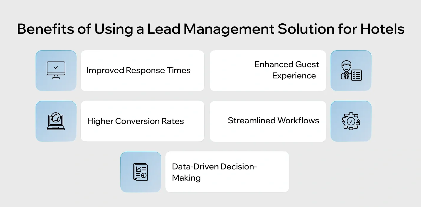 hotel lead management solution
