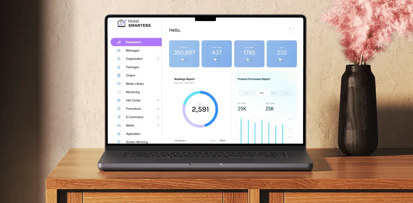 hotel revenue management system