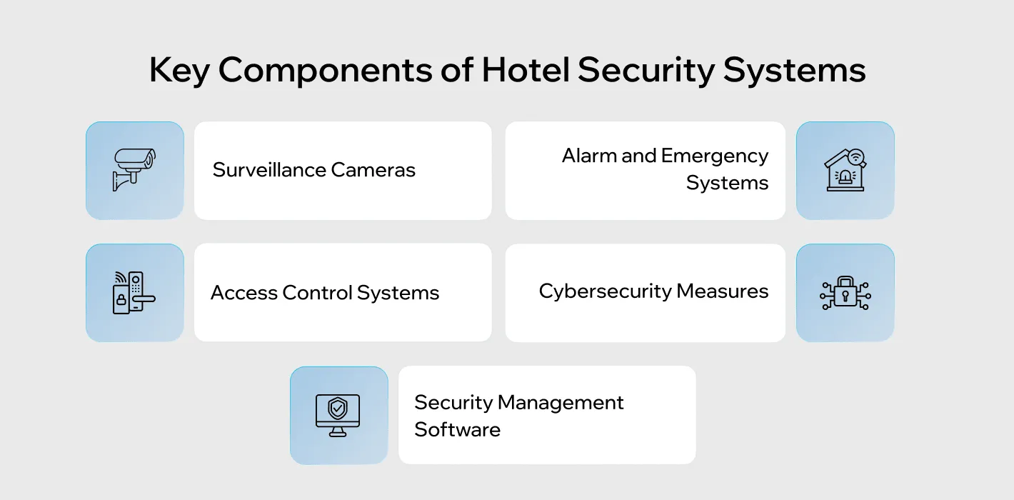 hotel security system