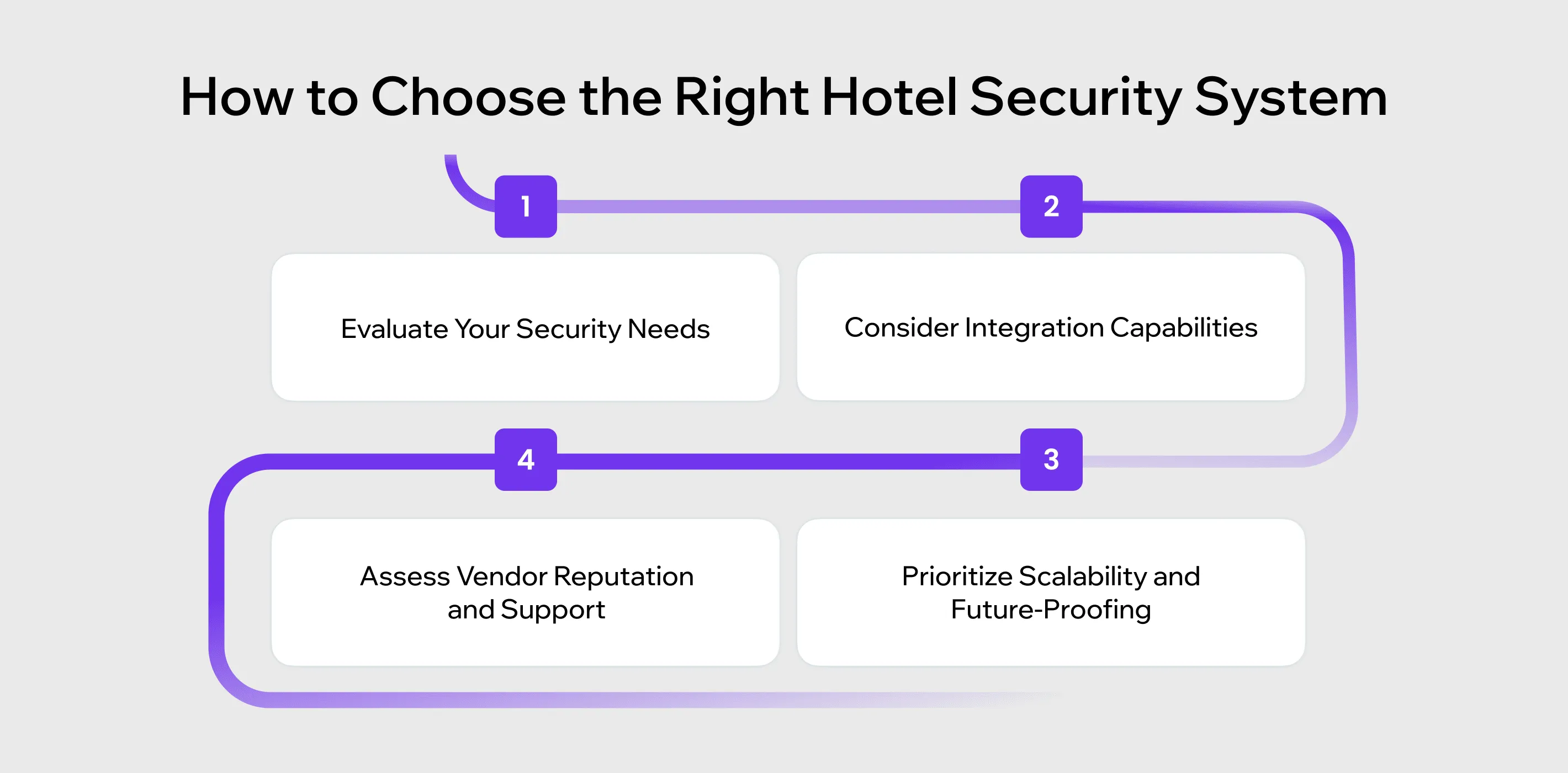 hotel security system