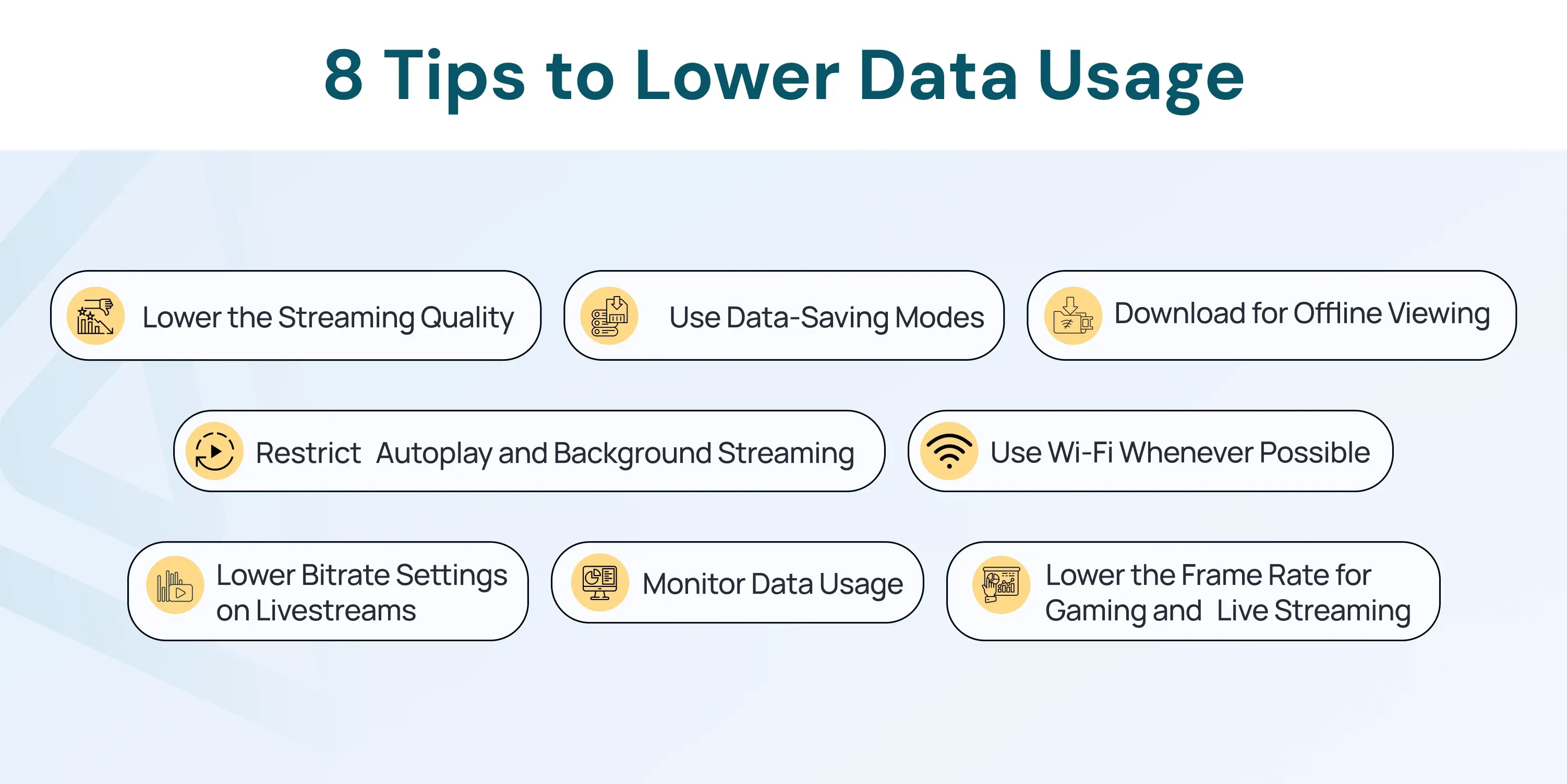 how much data does streaming use