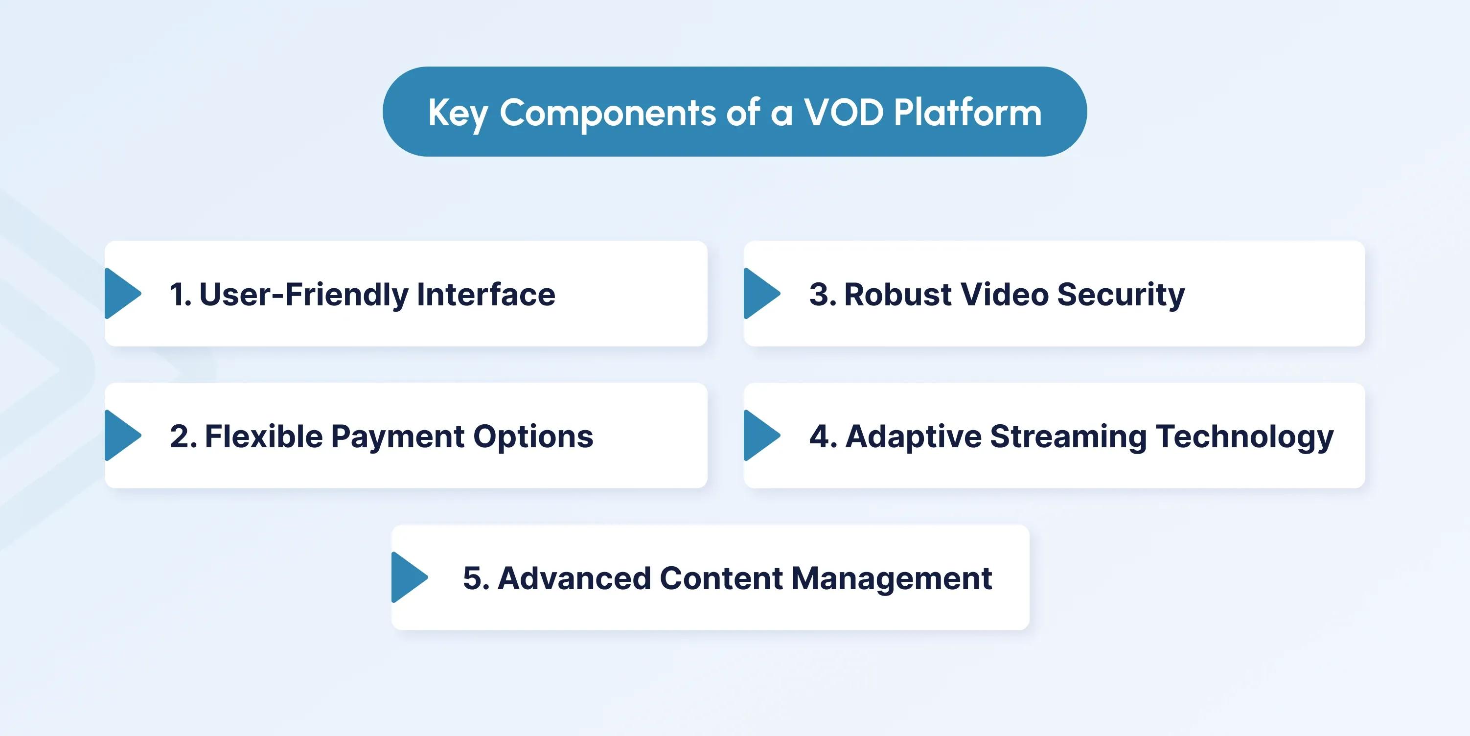 how to create a video on demand platform