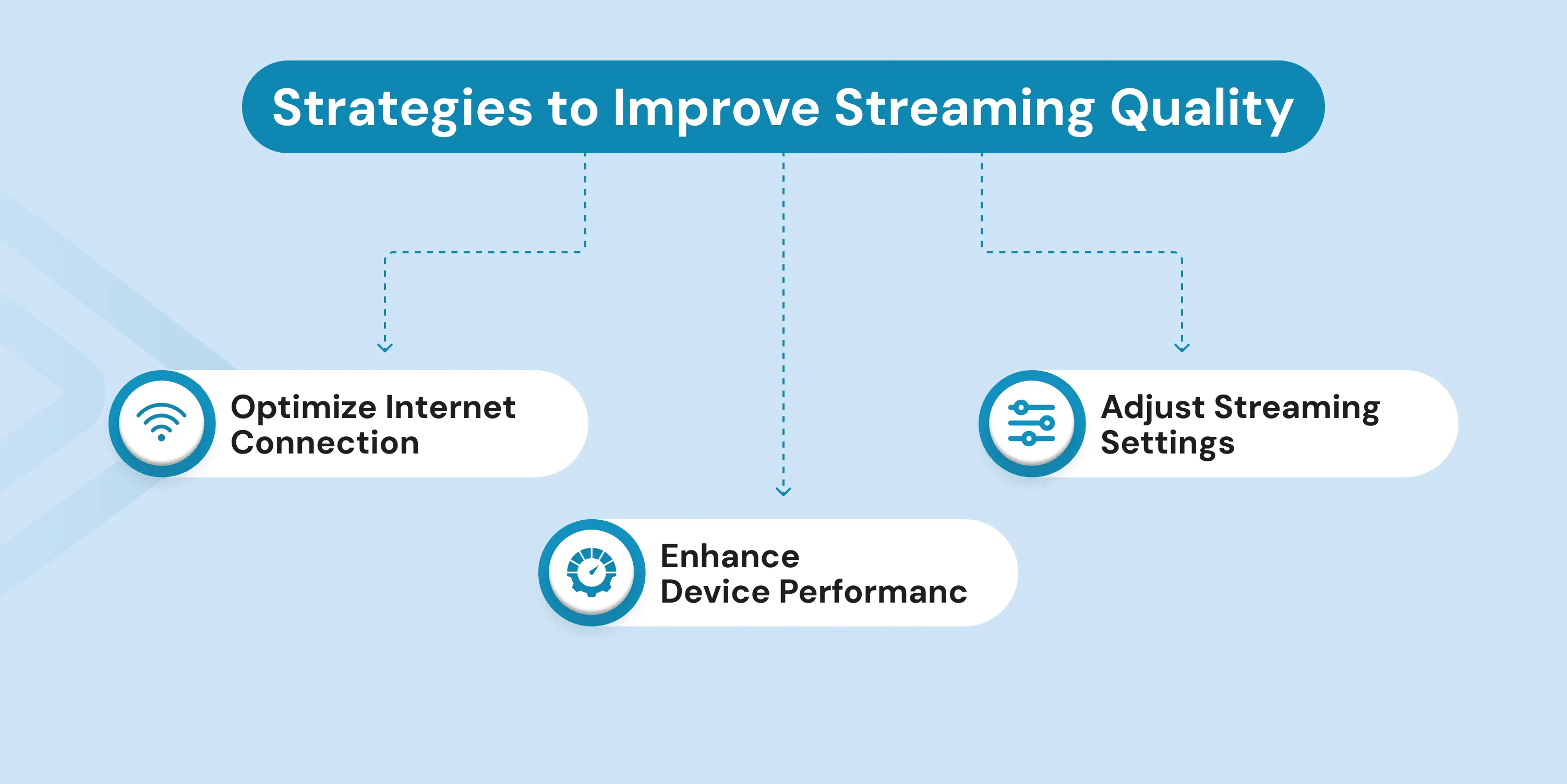 how to improve streaming quality