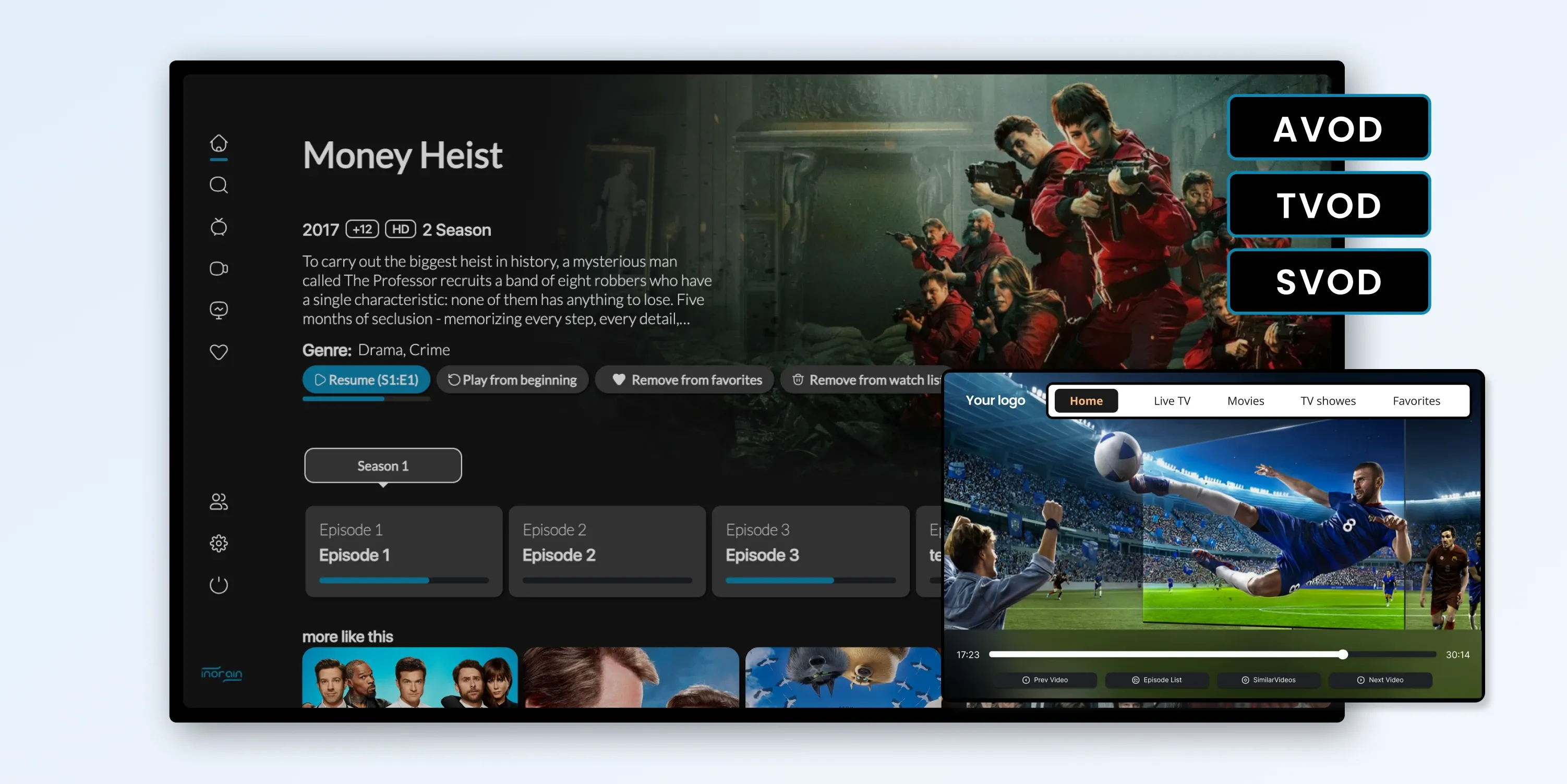 how to create a video on demand website