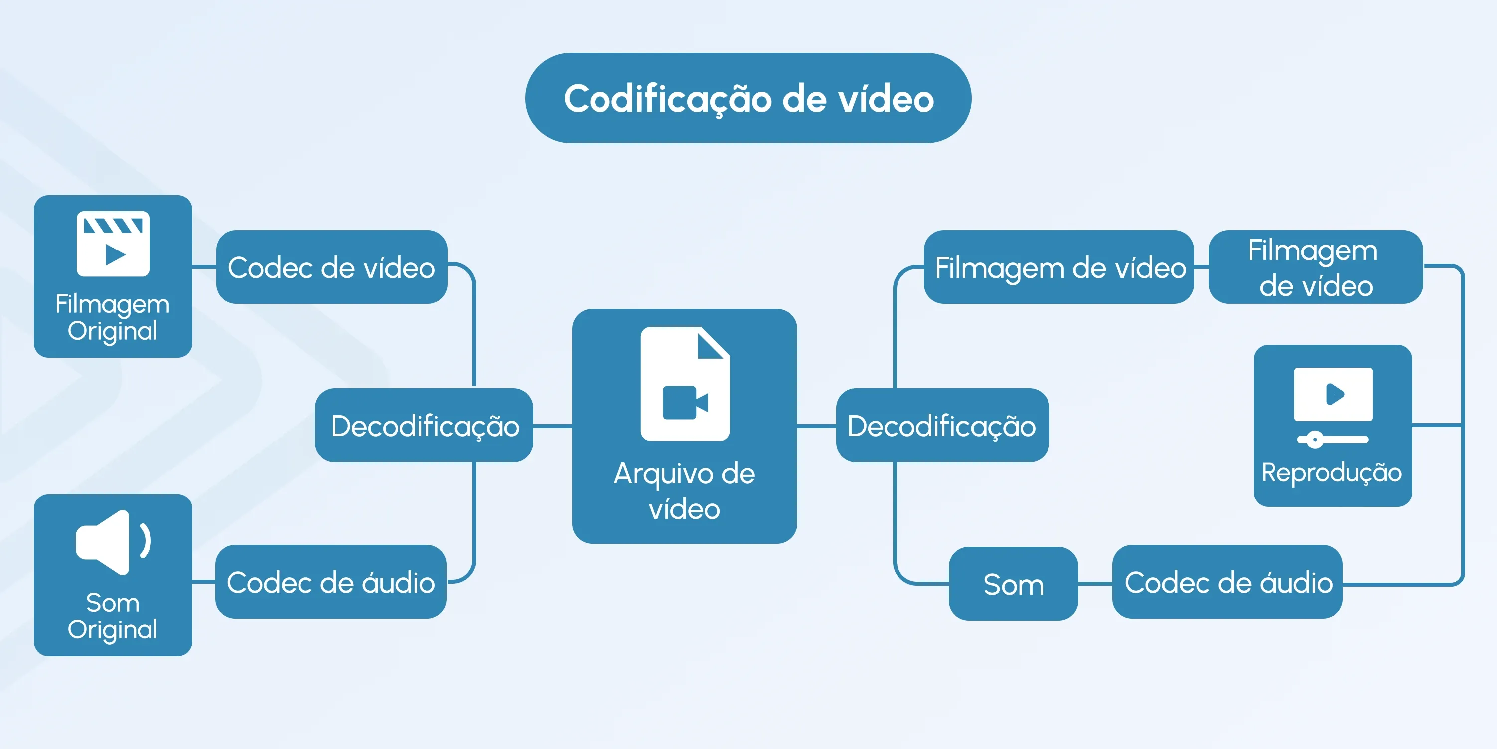 what is video encoding