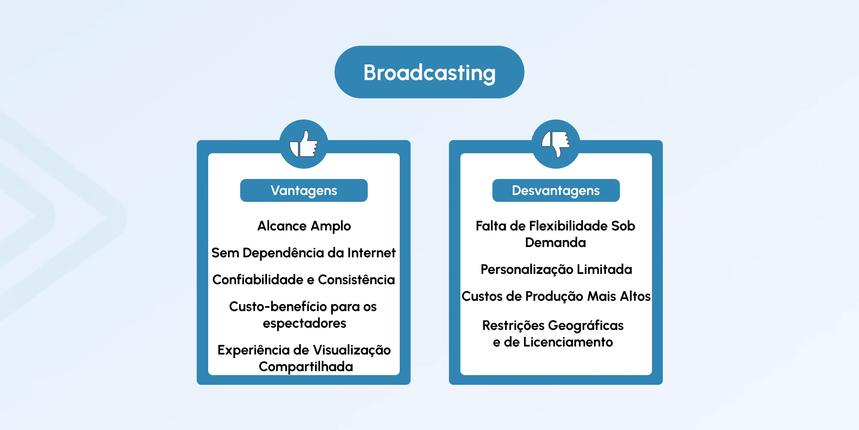 broadcasting vs streaming