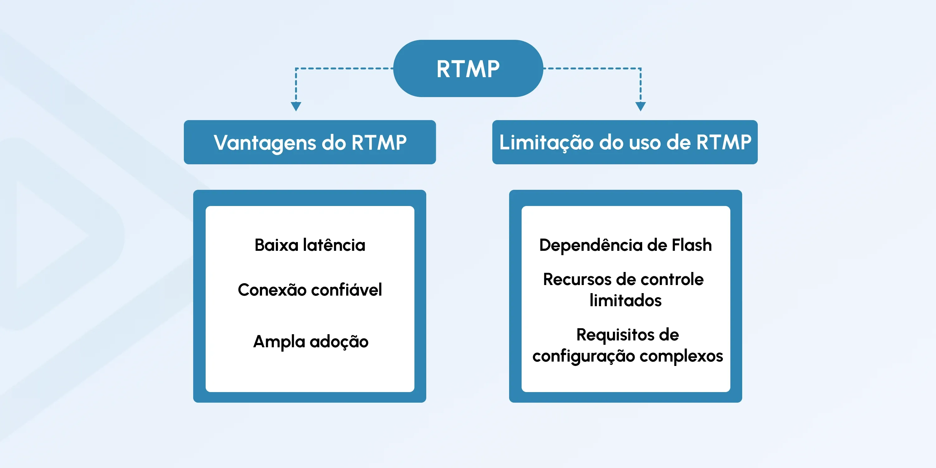 rtmp vs rtsp