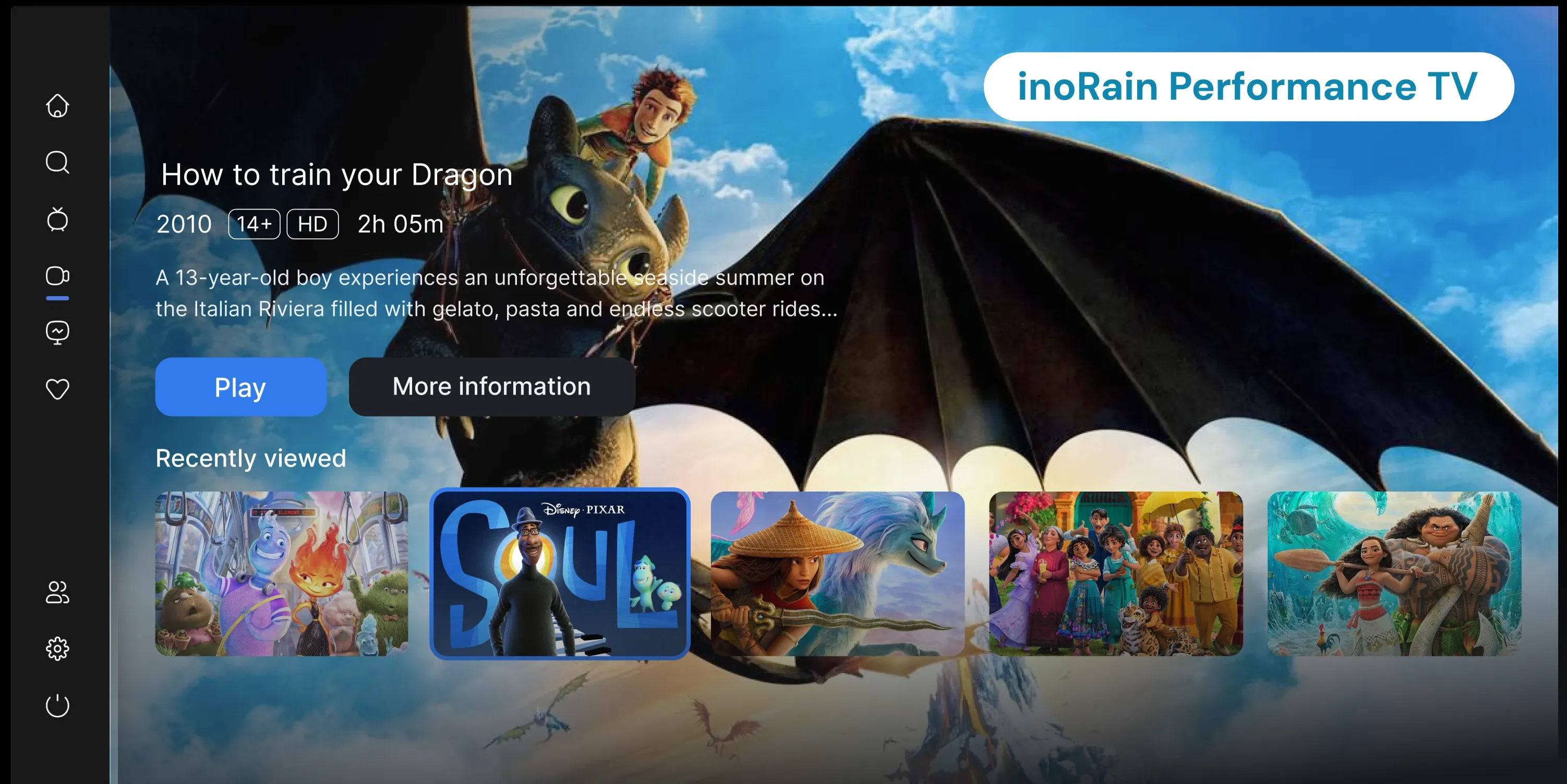 inoRain's Performance TV