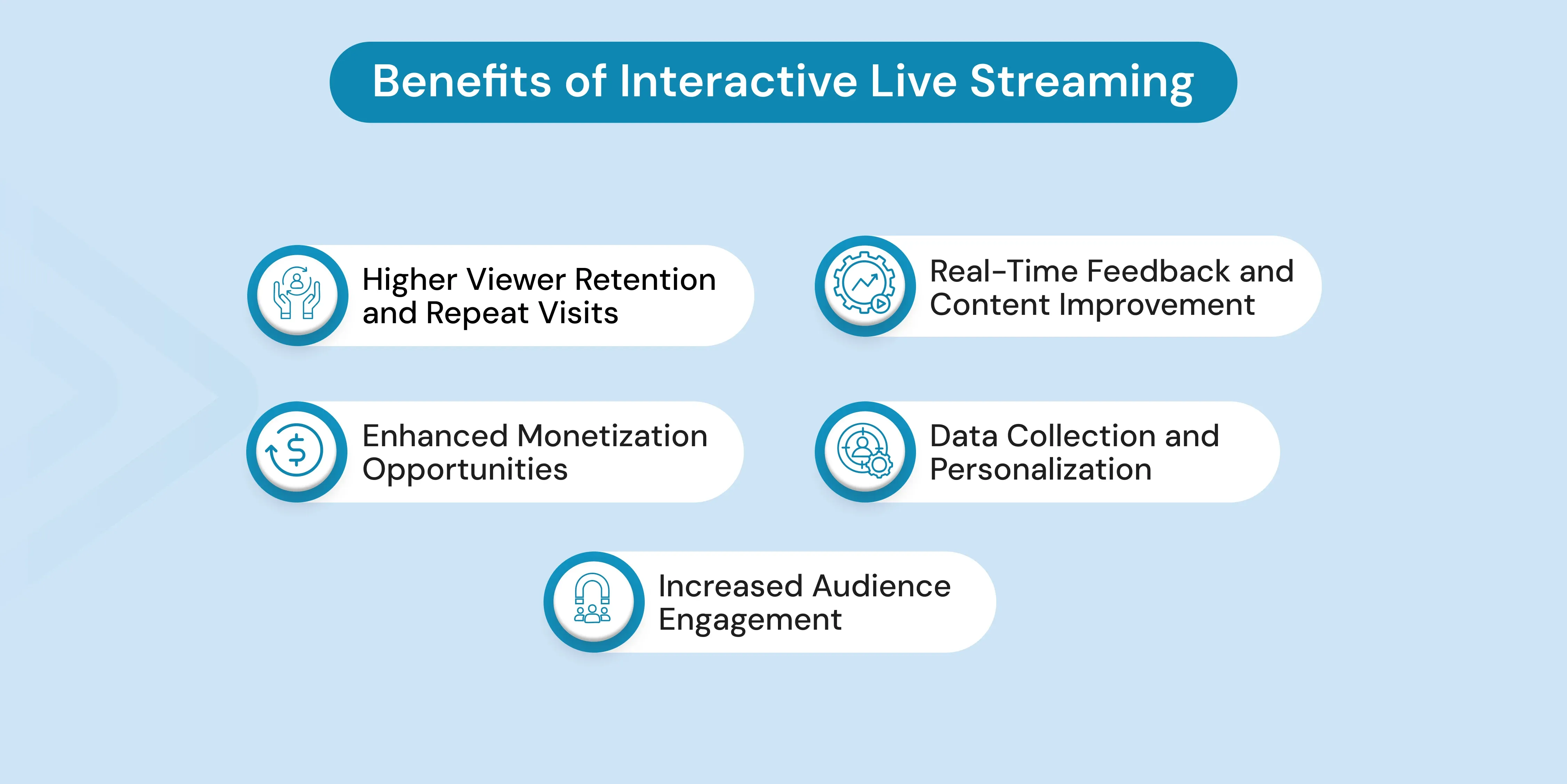 interactive live streaming