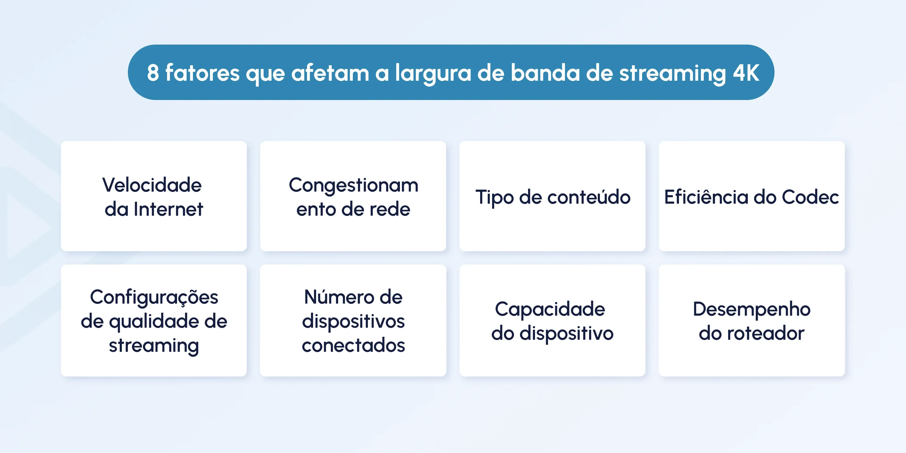 4k streaming bandwidth
