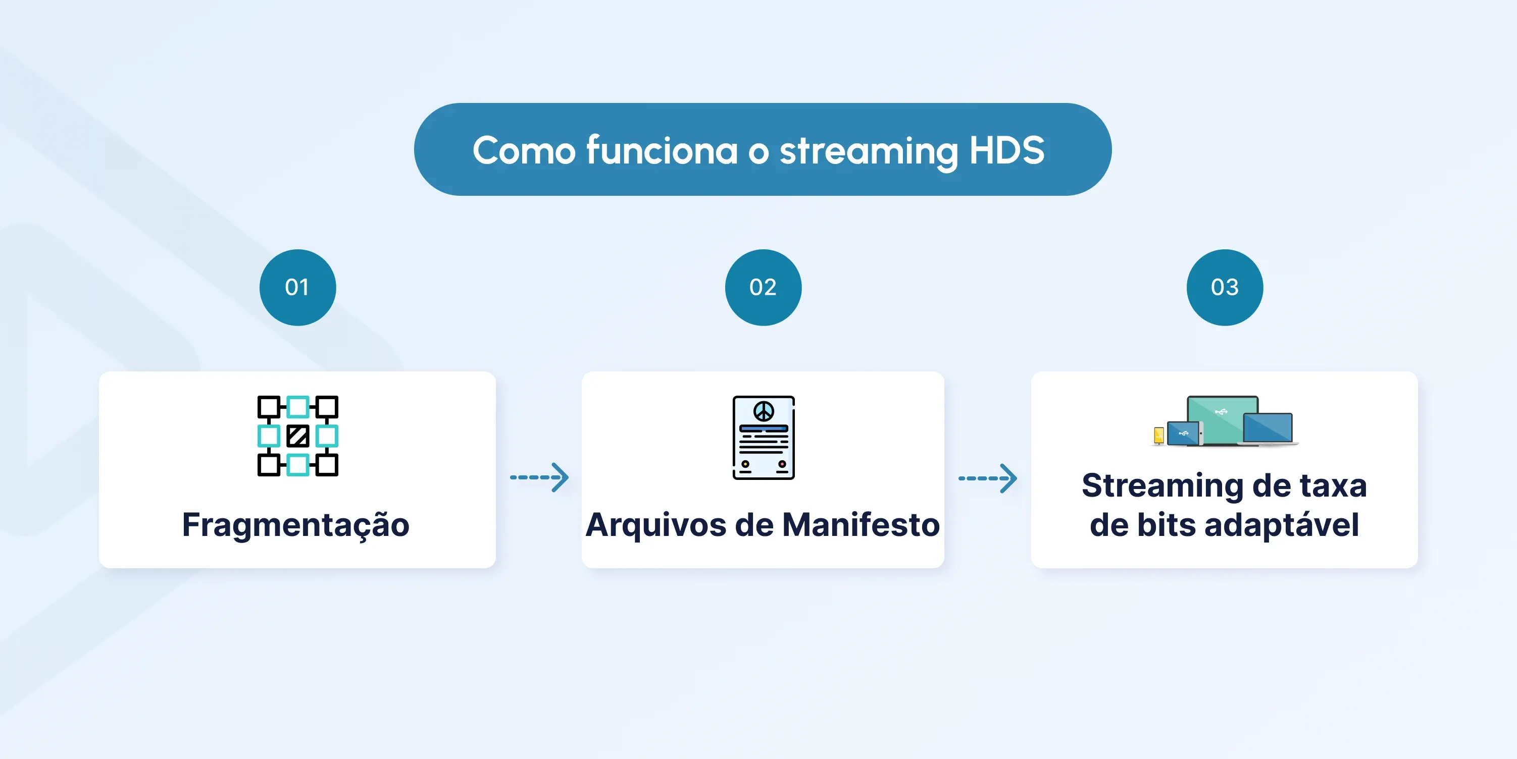 hds streaming