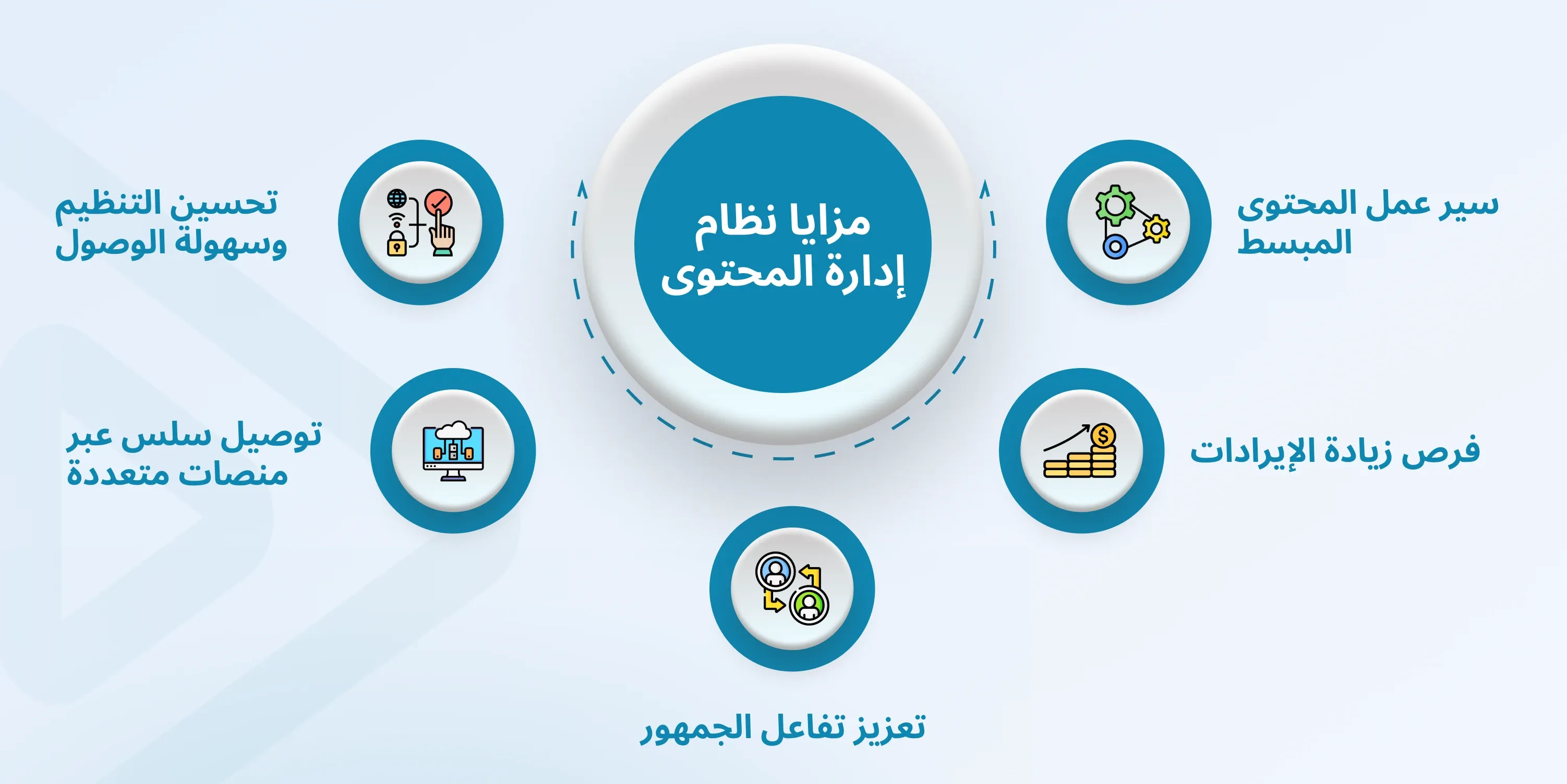 video content management