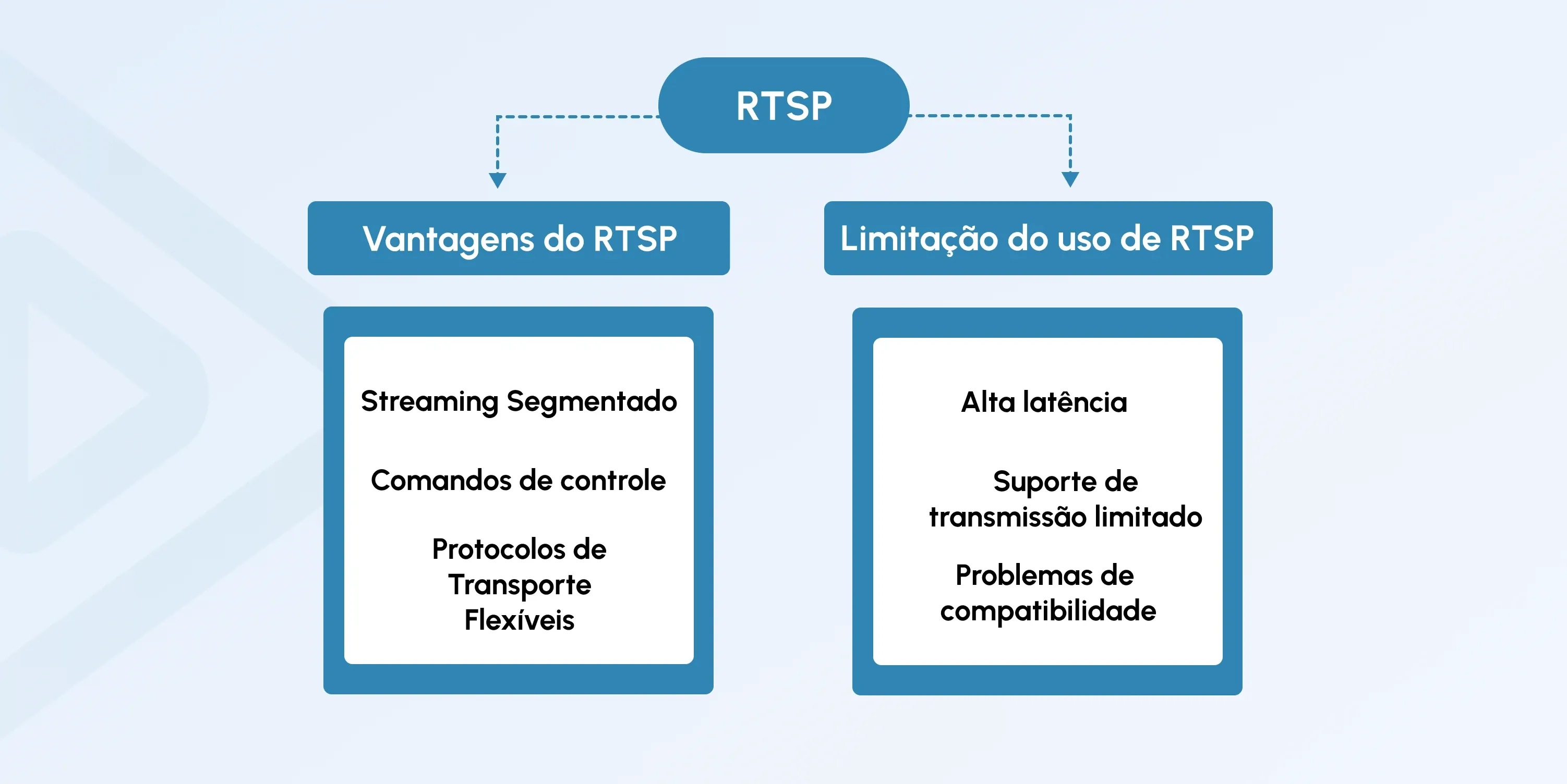 rtmp vs rtsp