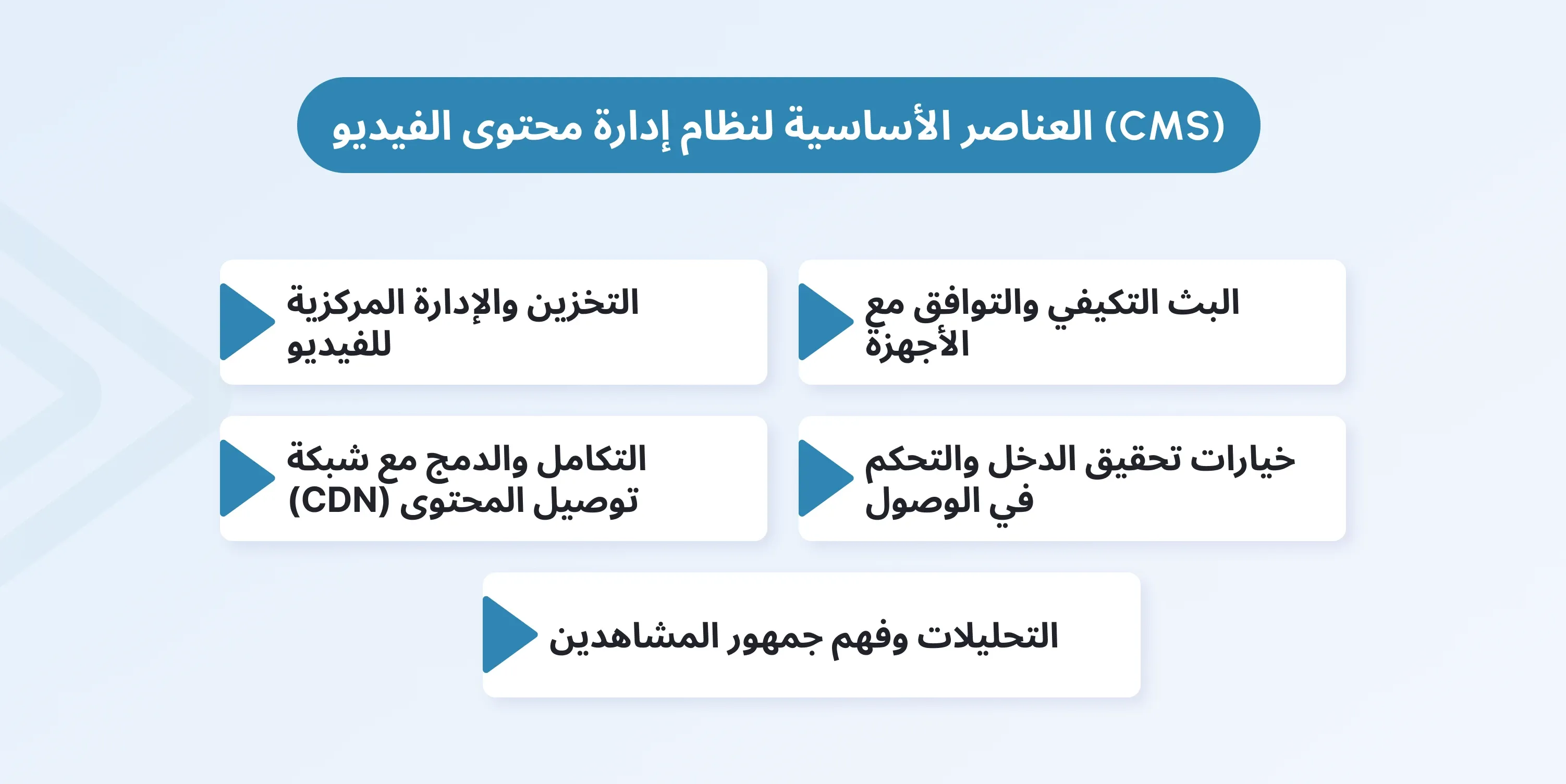 video cms