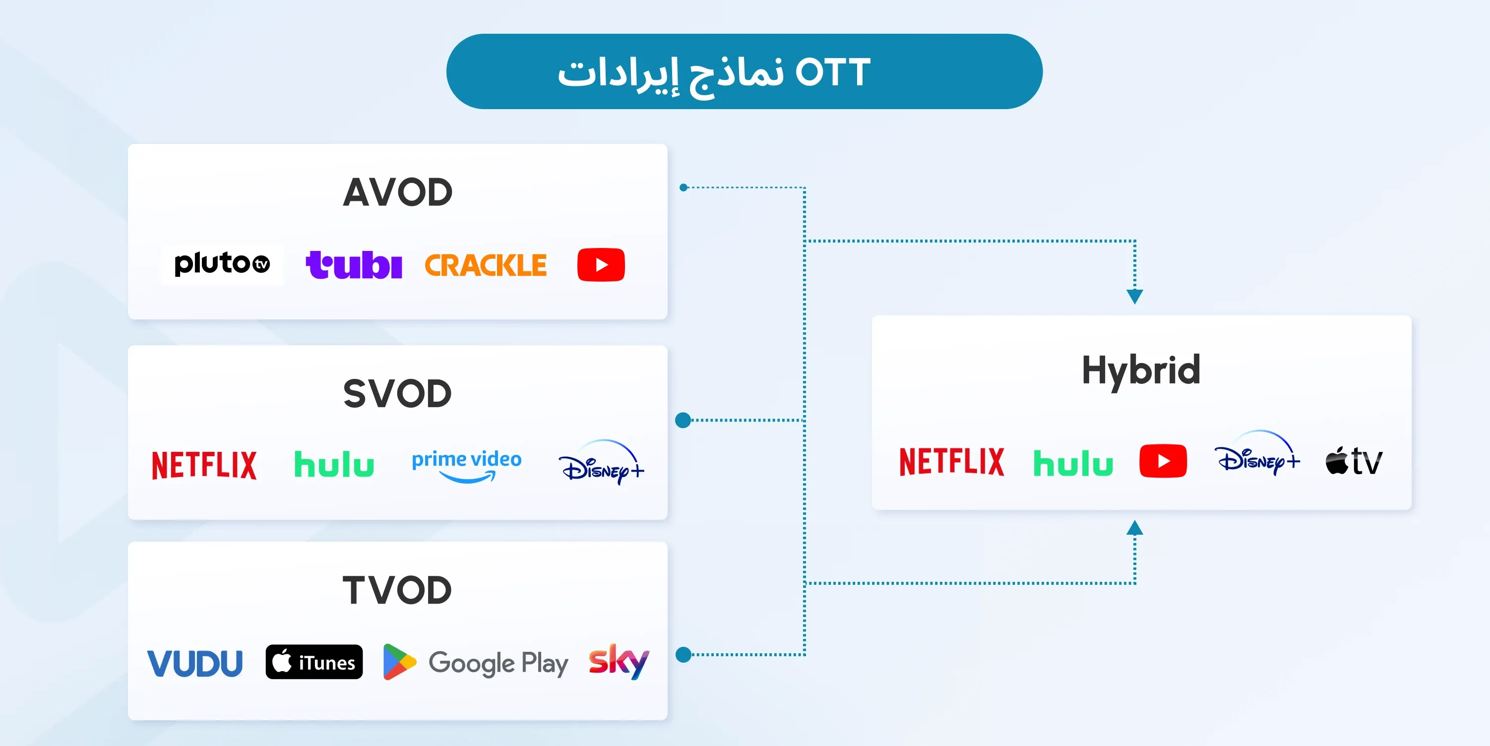 ott advertising