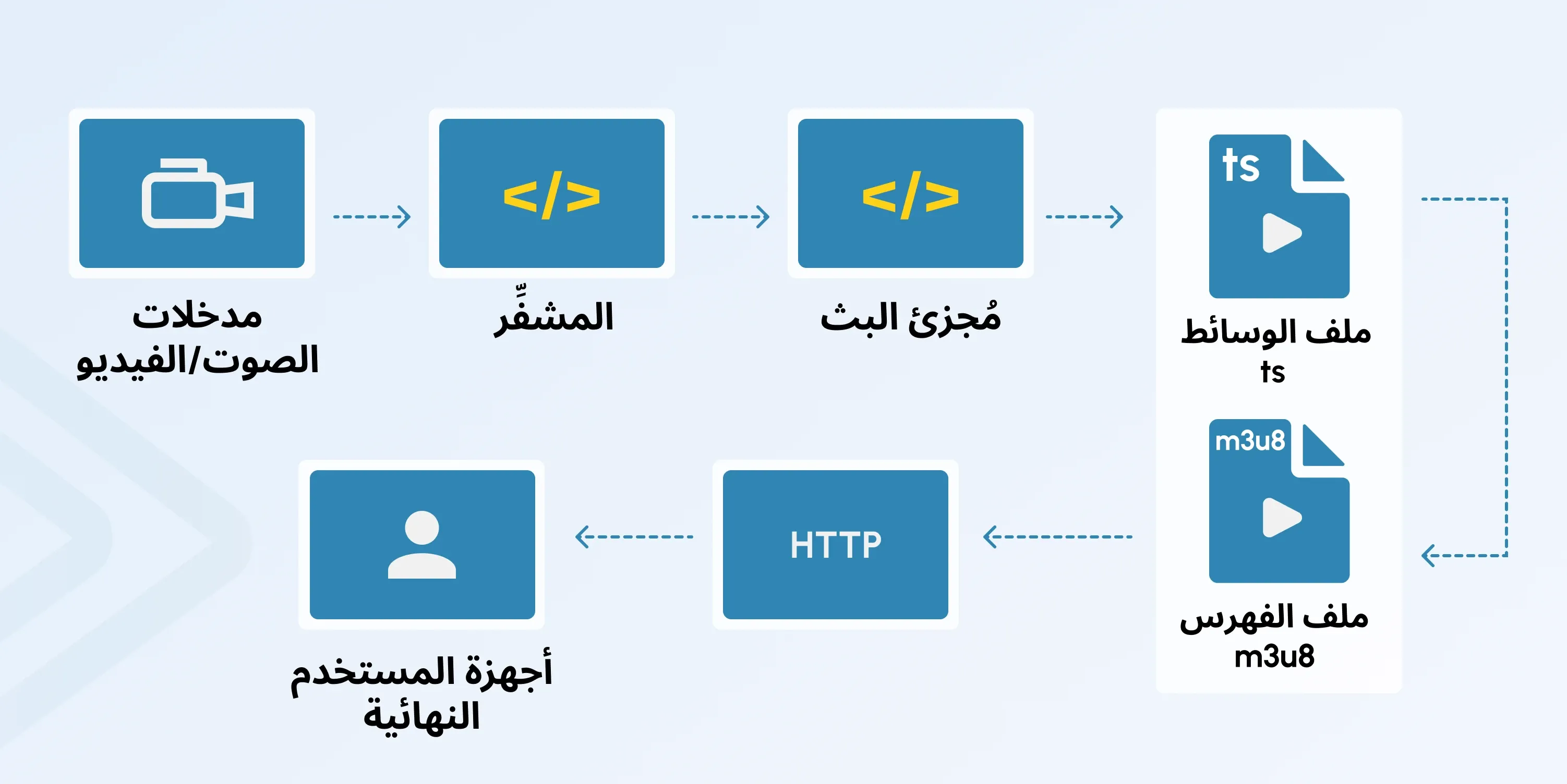 http live streaming