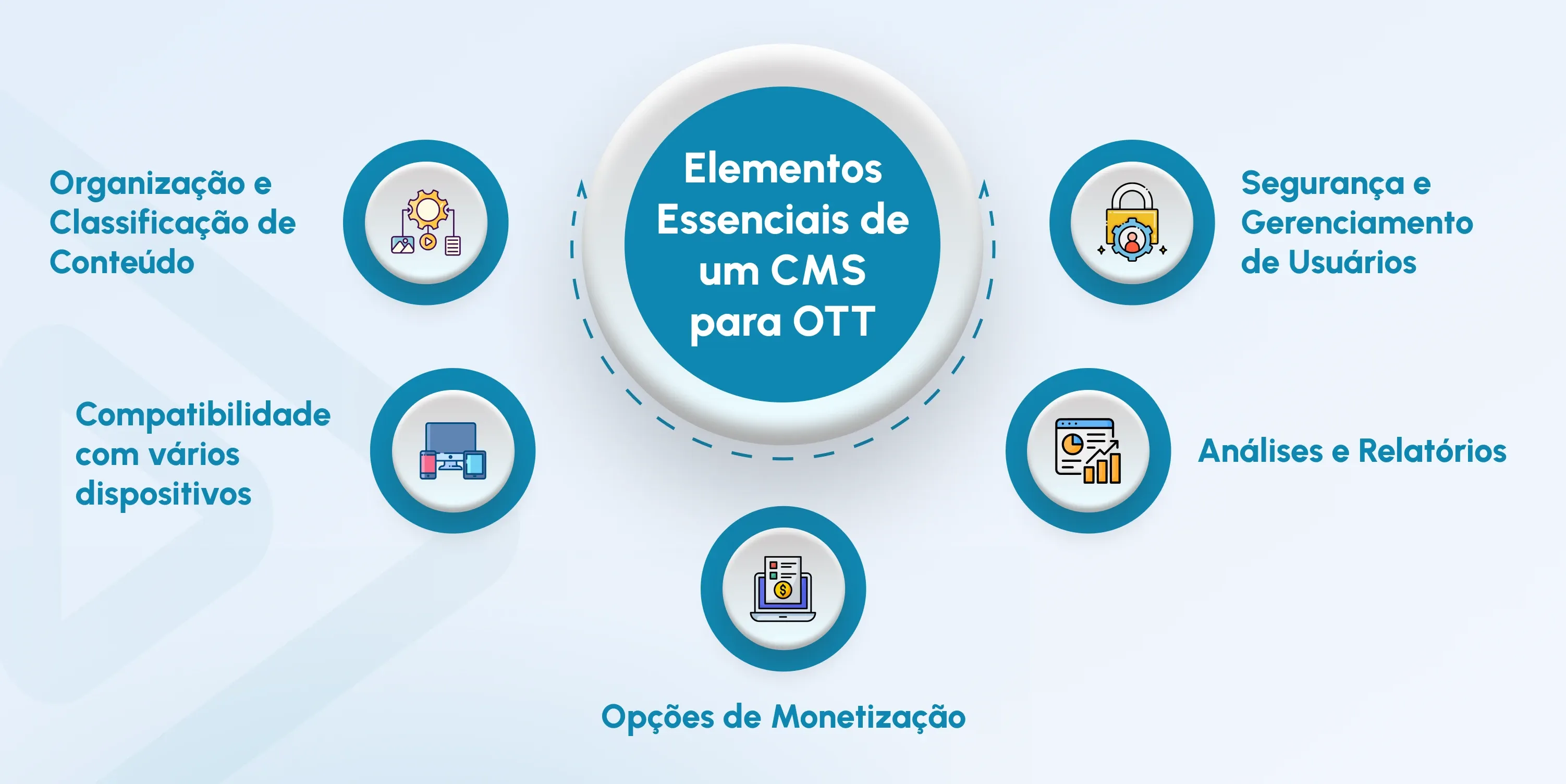 ott content management system