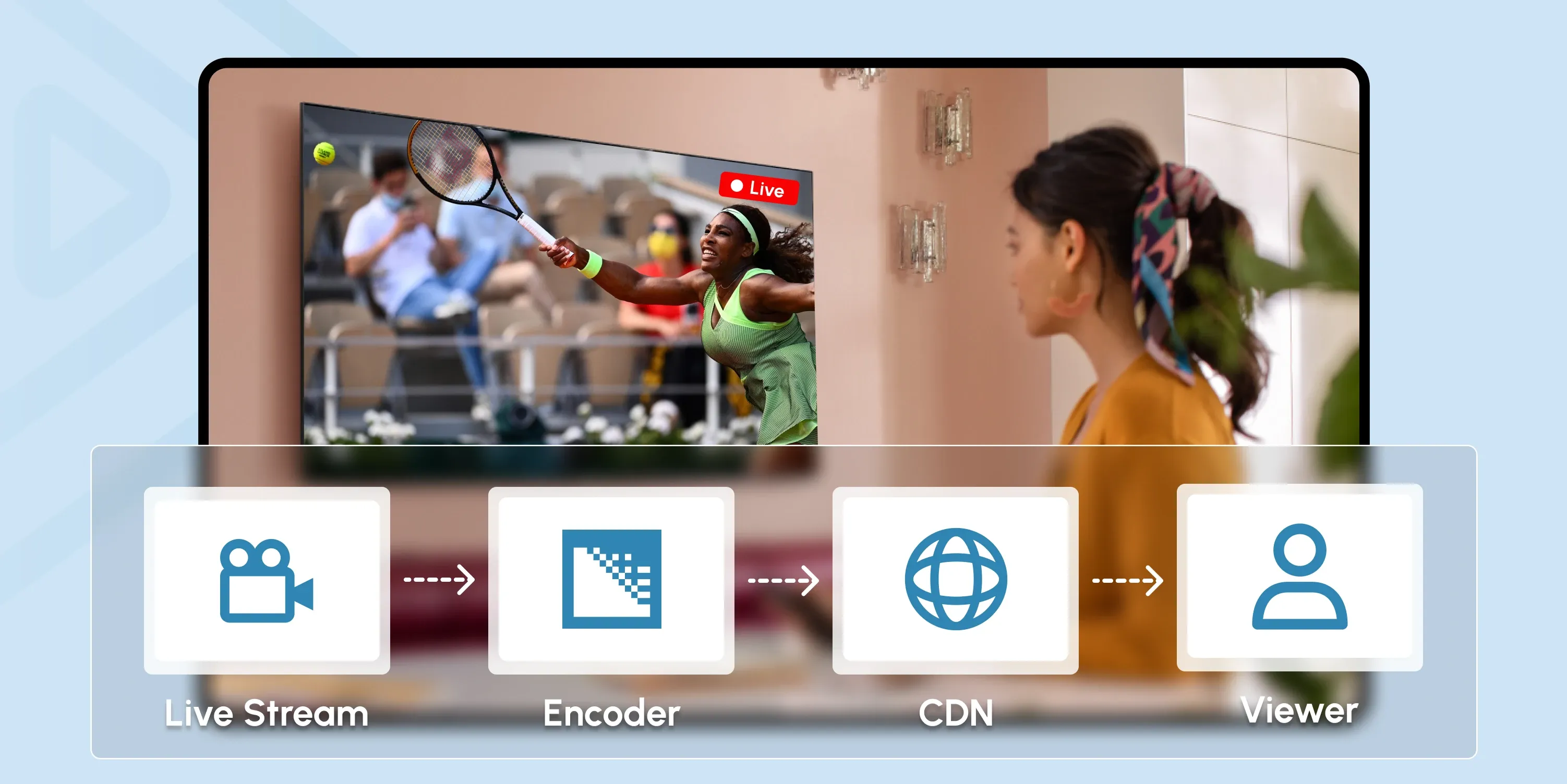 live streaming cdn