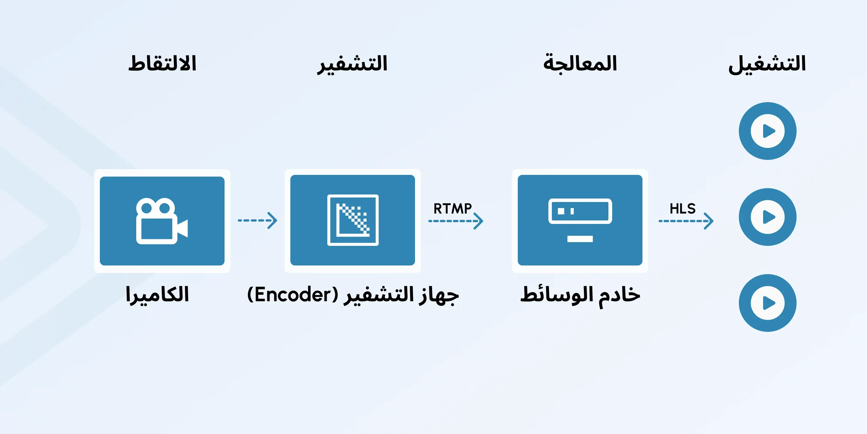 rtmp encoder