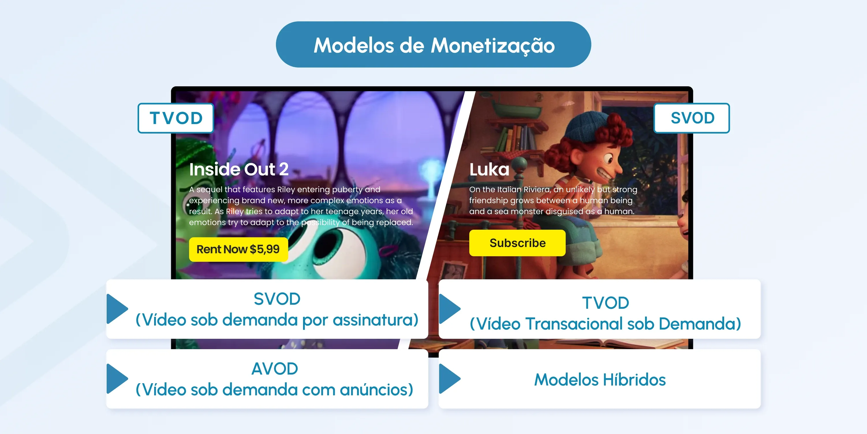 how to create a video on demand website