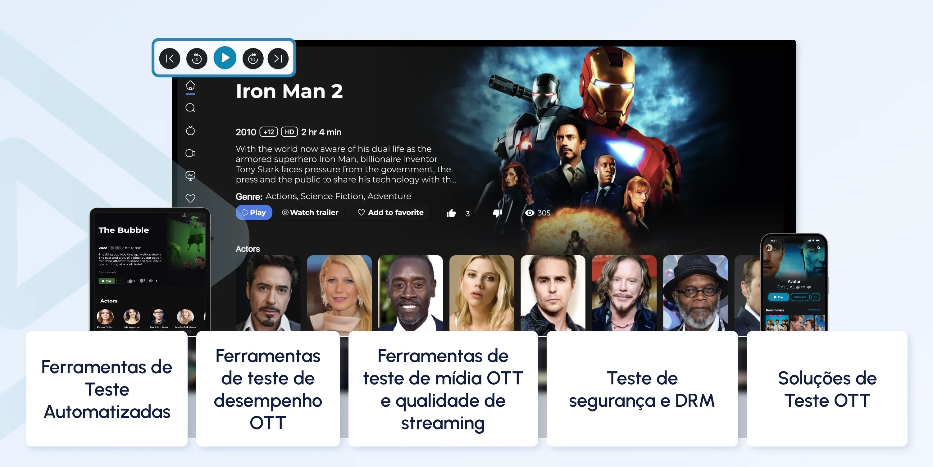ott testing