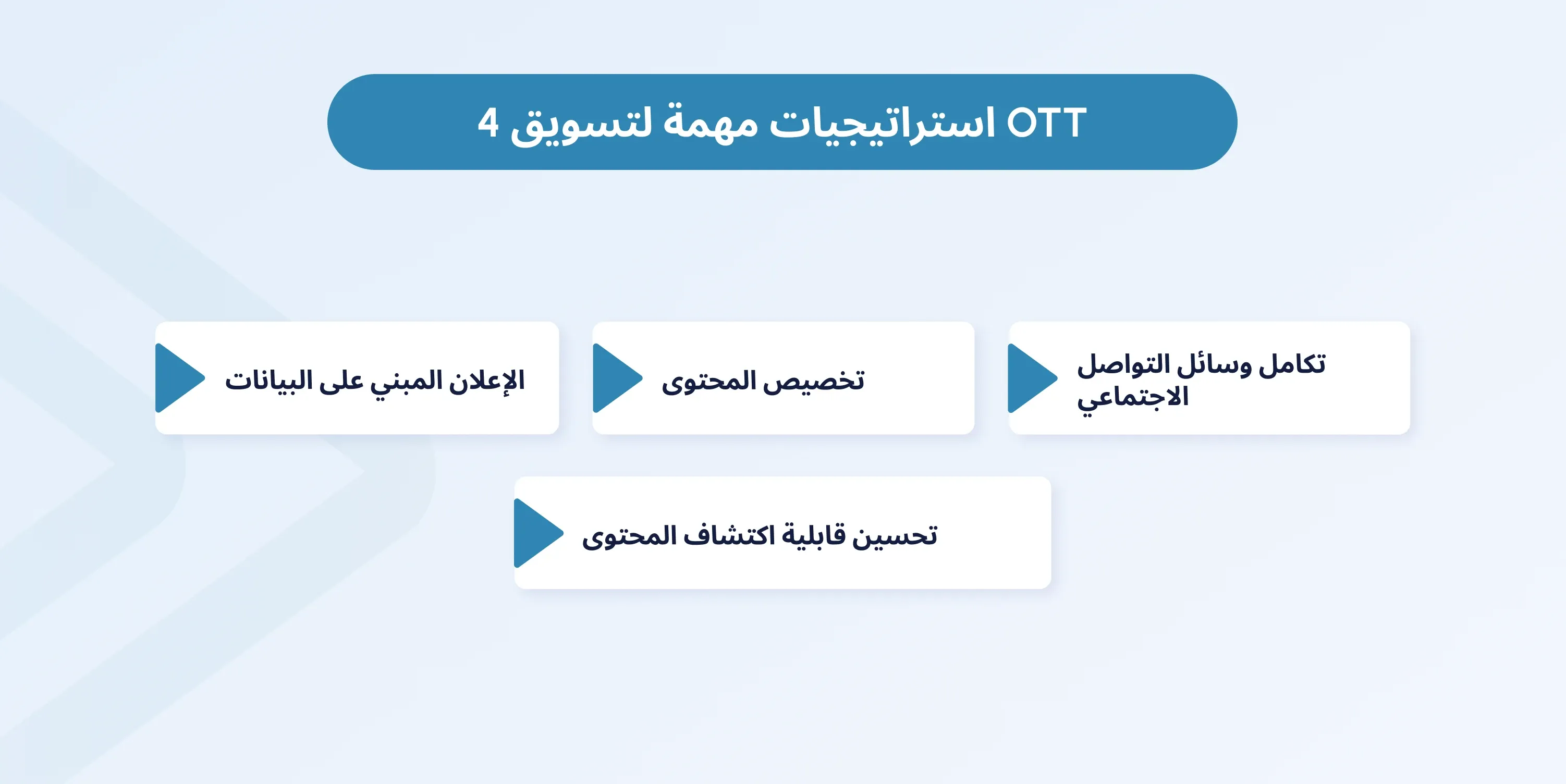 ott marketing strategy