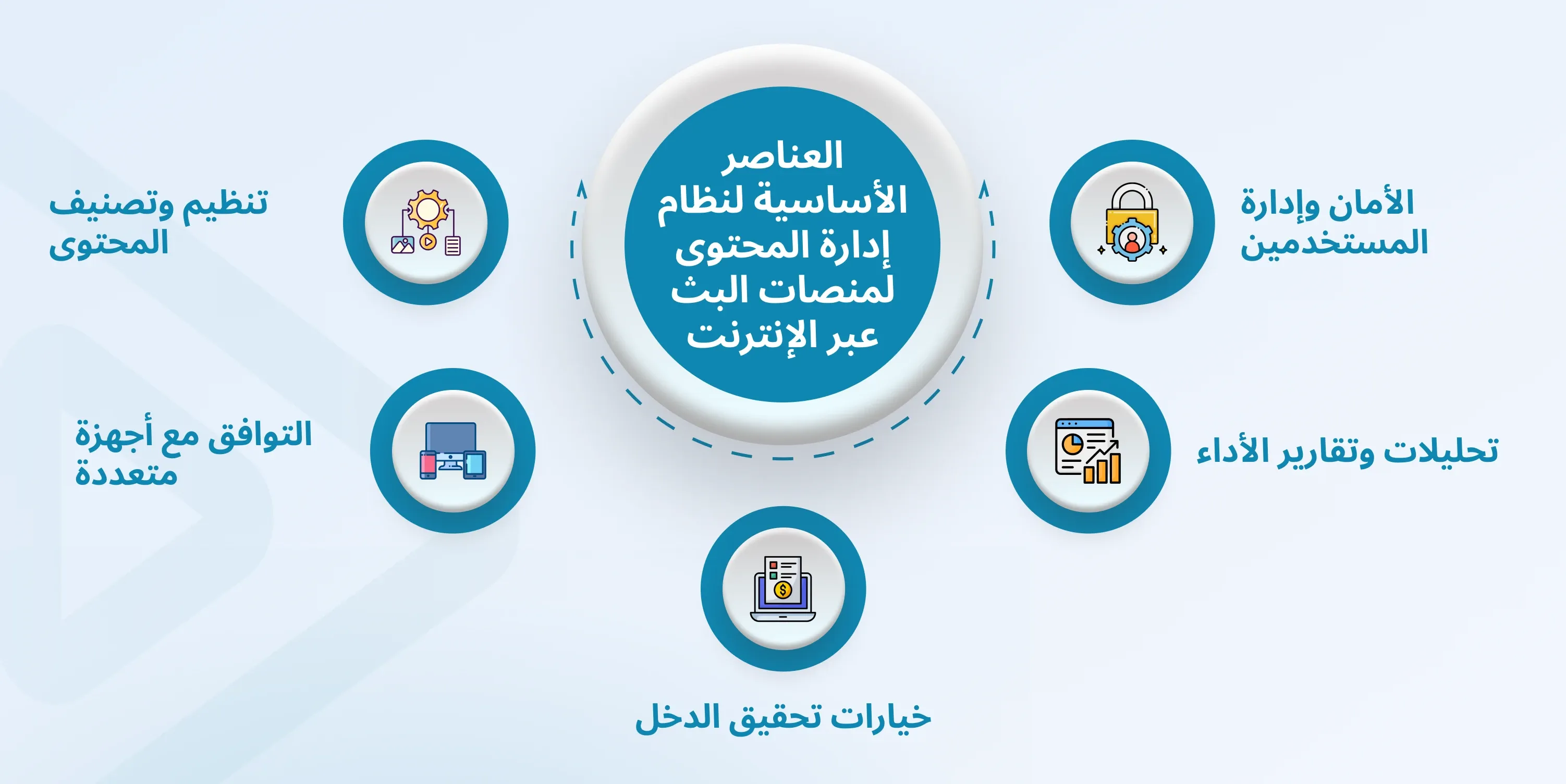 ott content management system