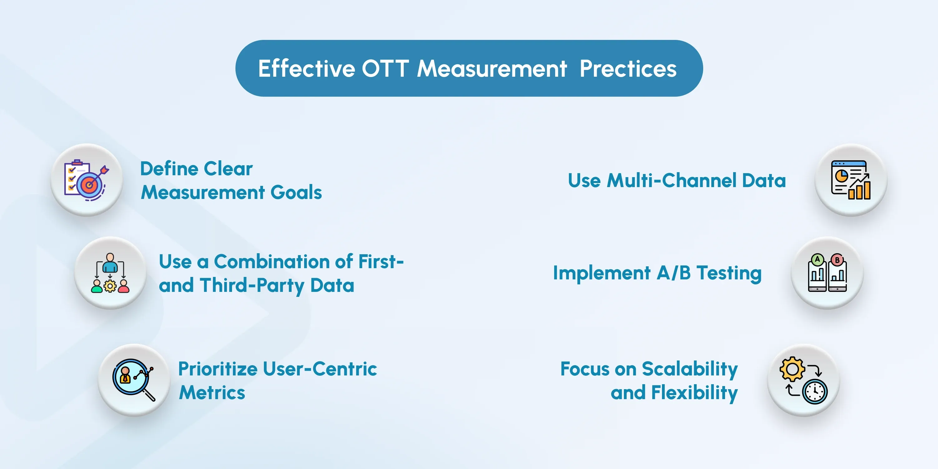 ott measurement 