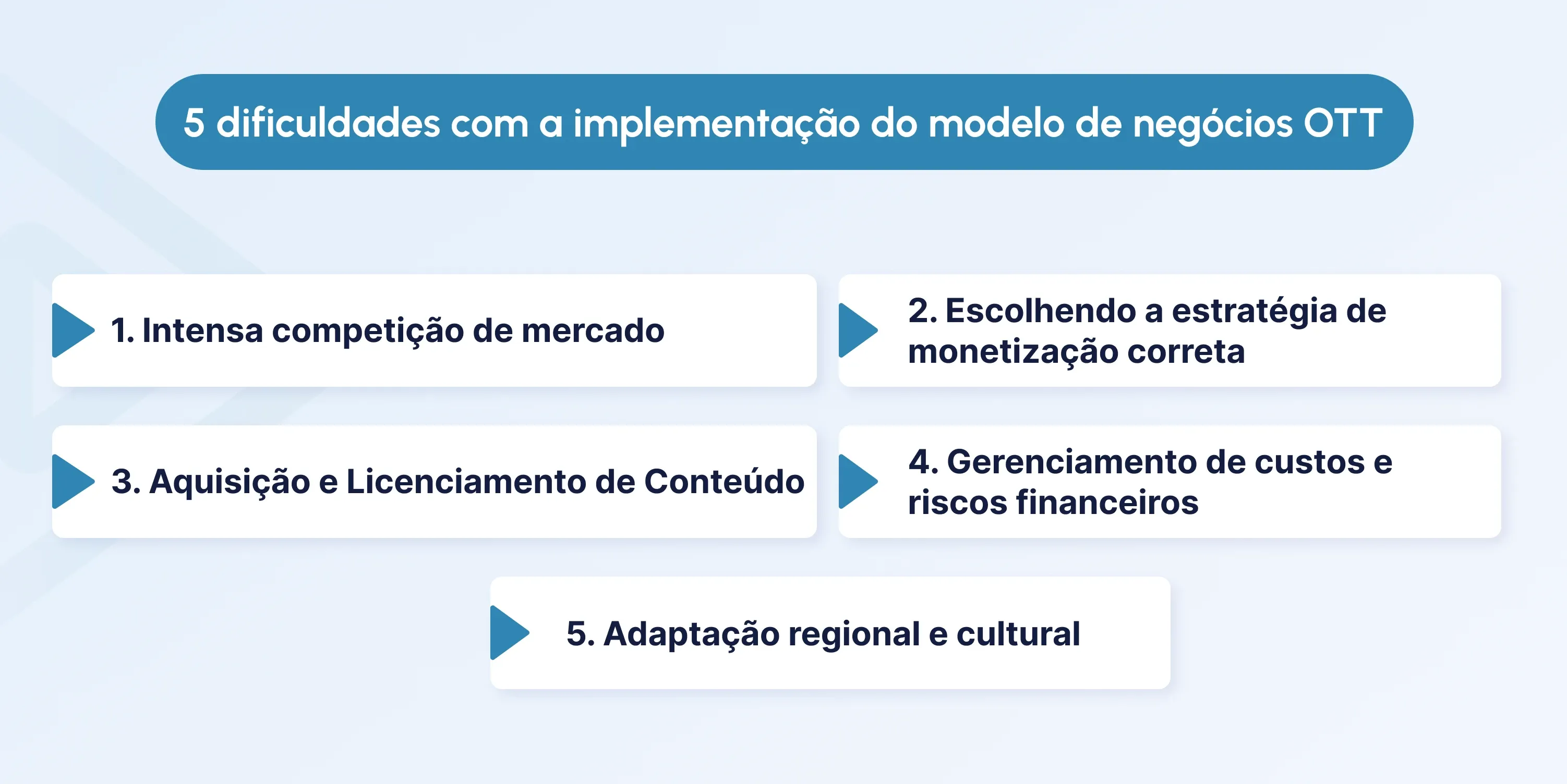 ott business model