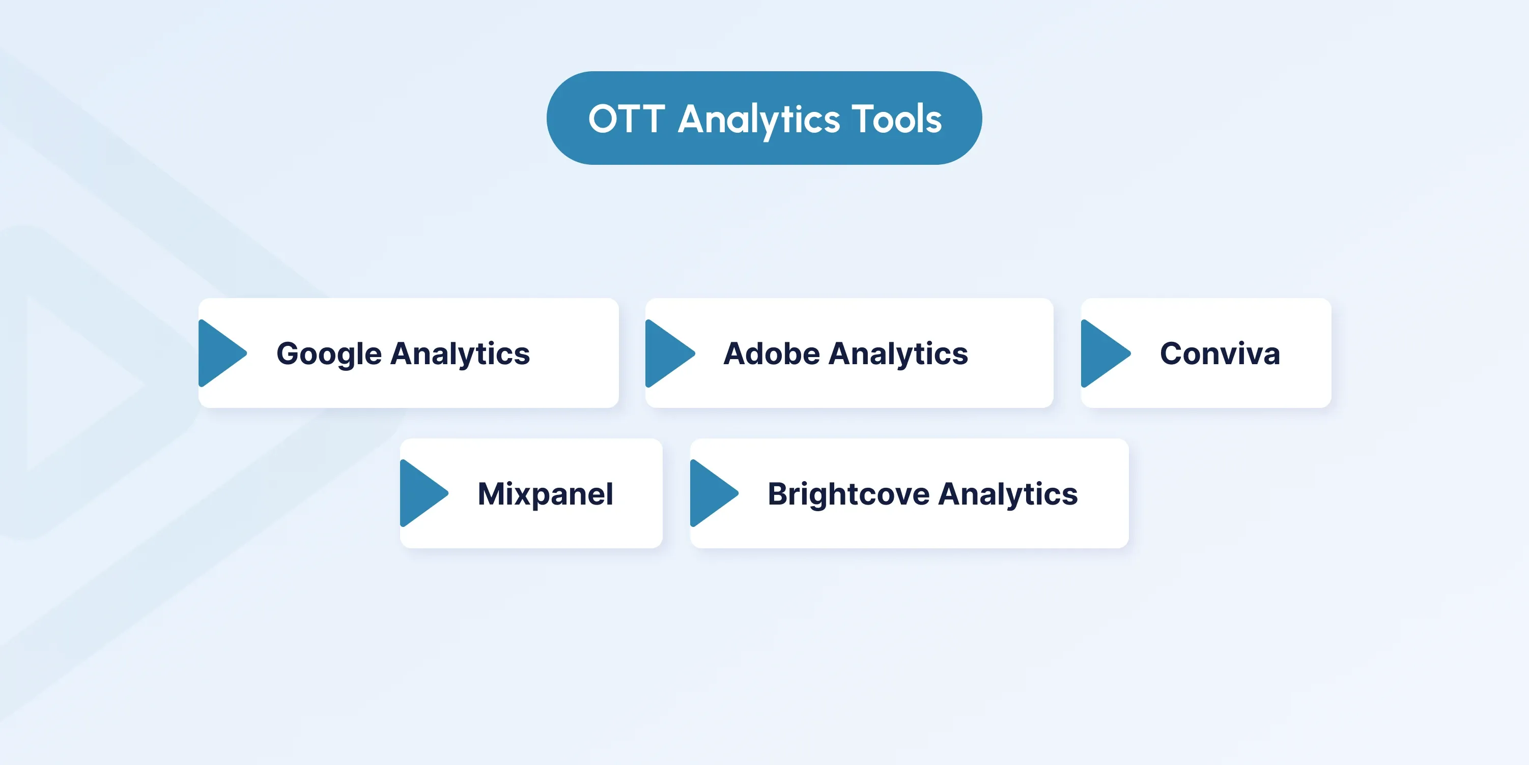 ott analytics