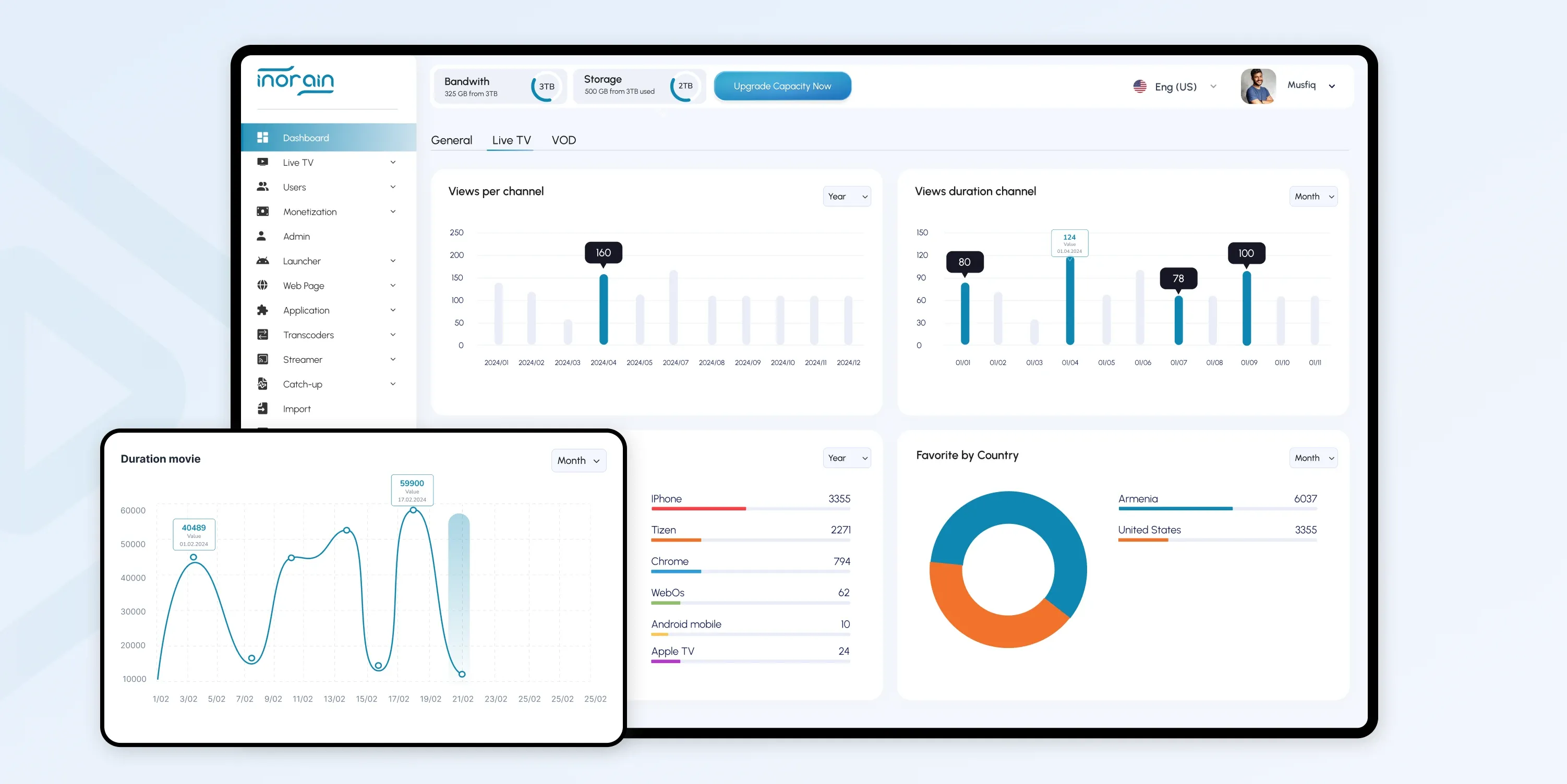 ott analytics
