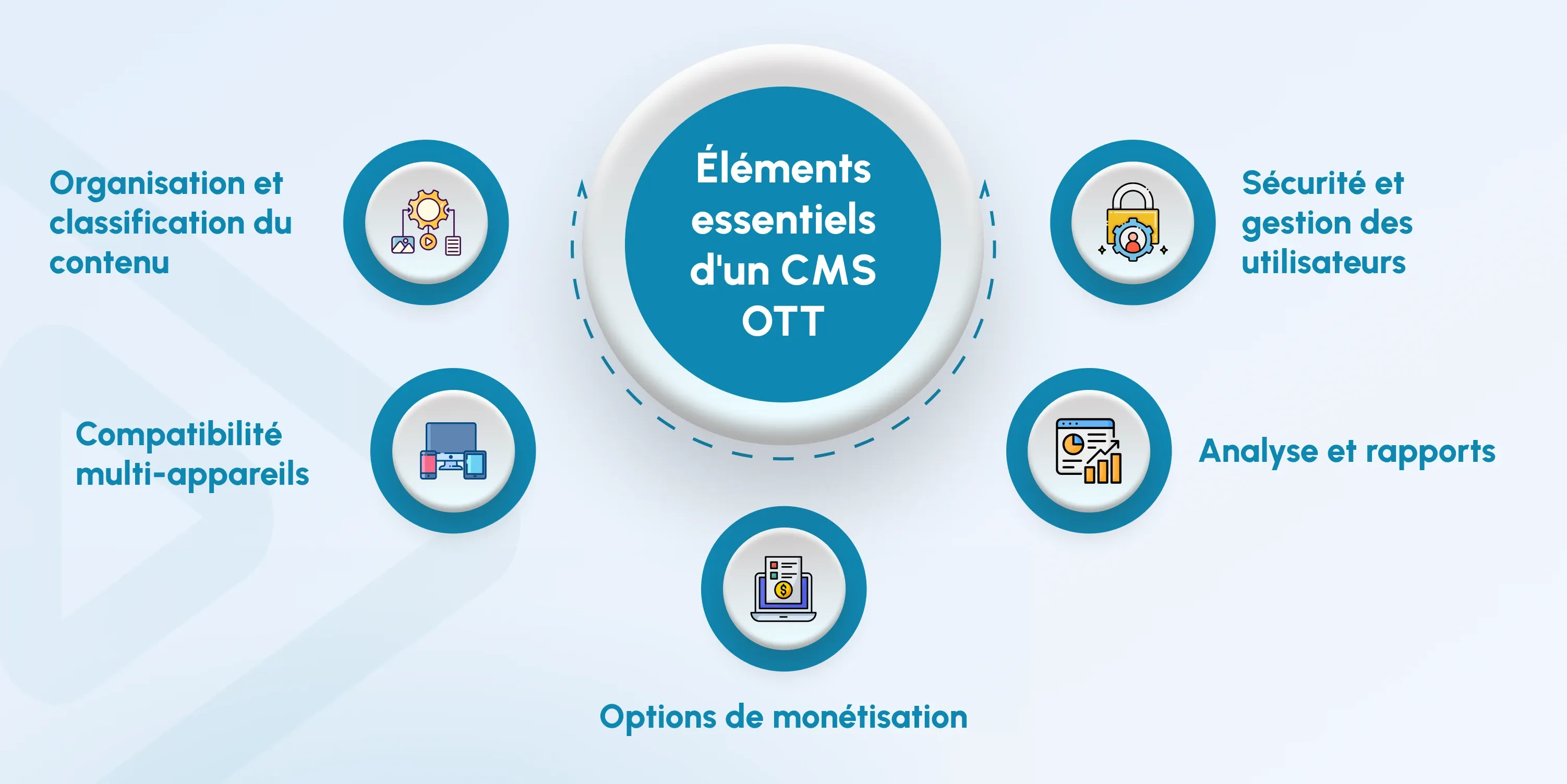ott cms