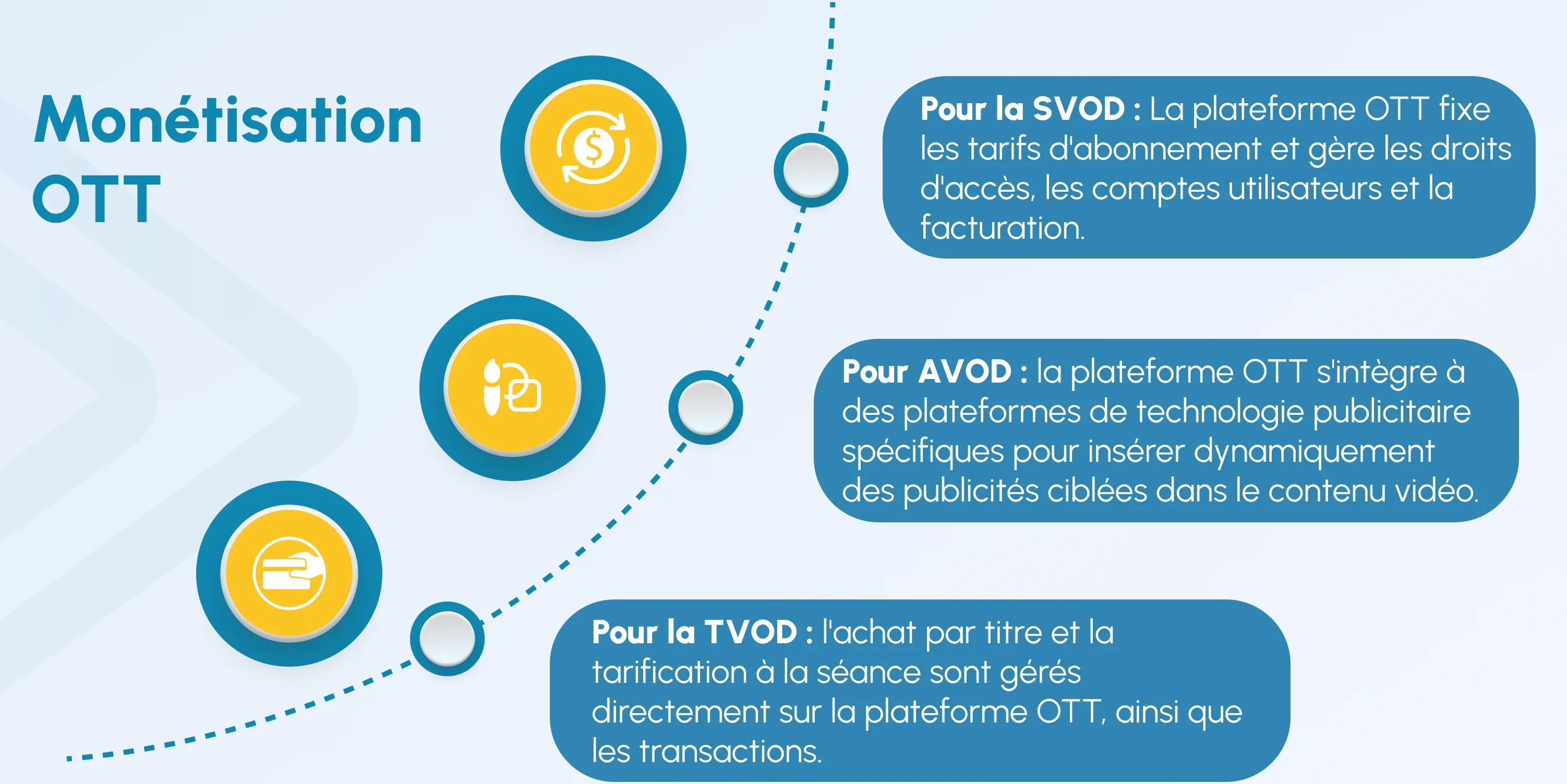 ott technology
