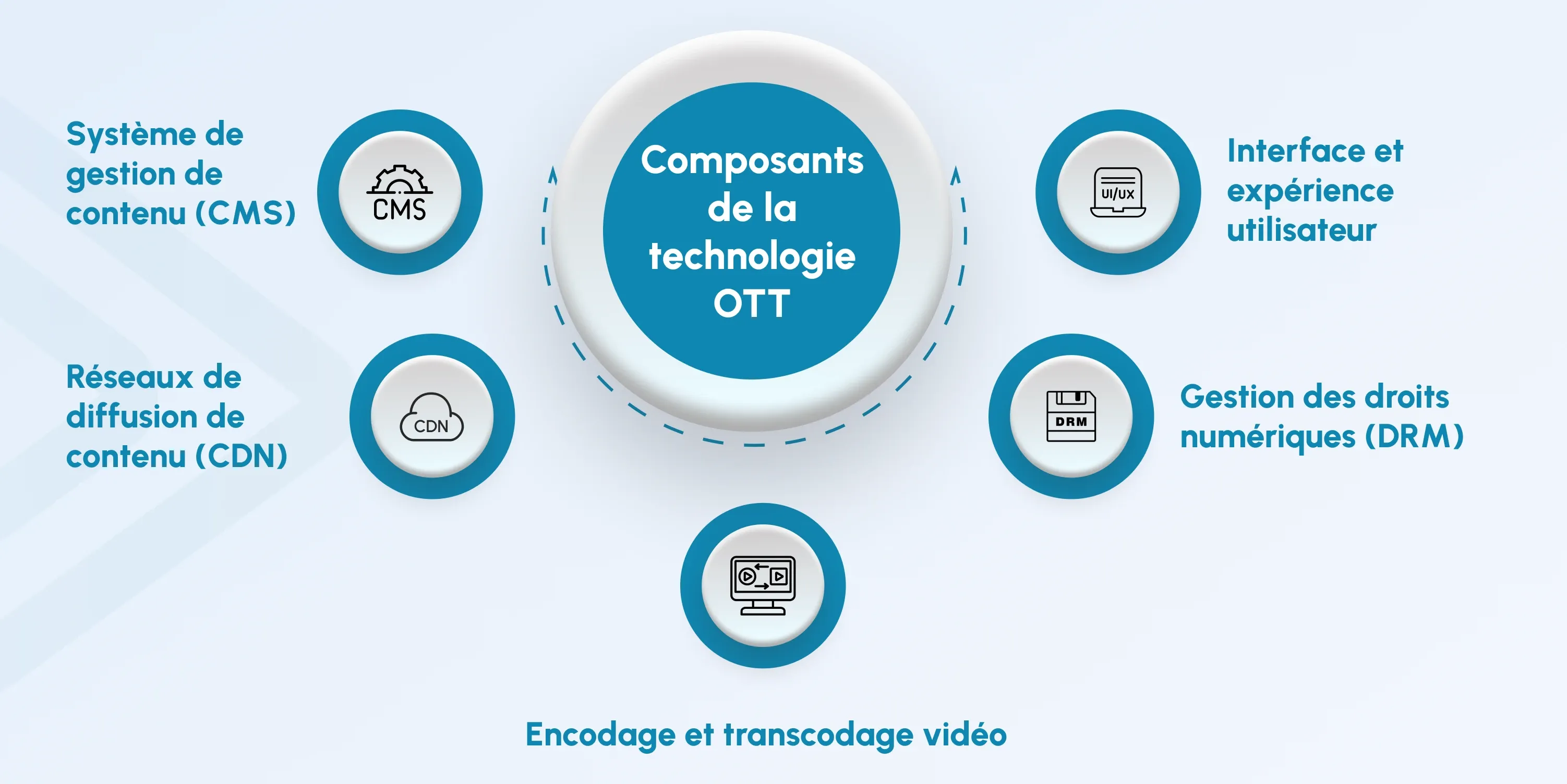 ott technology