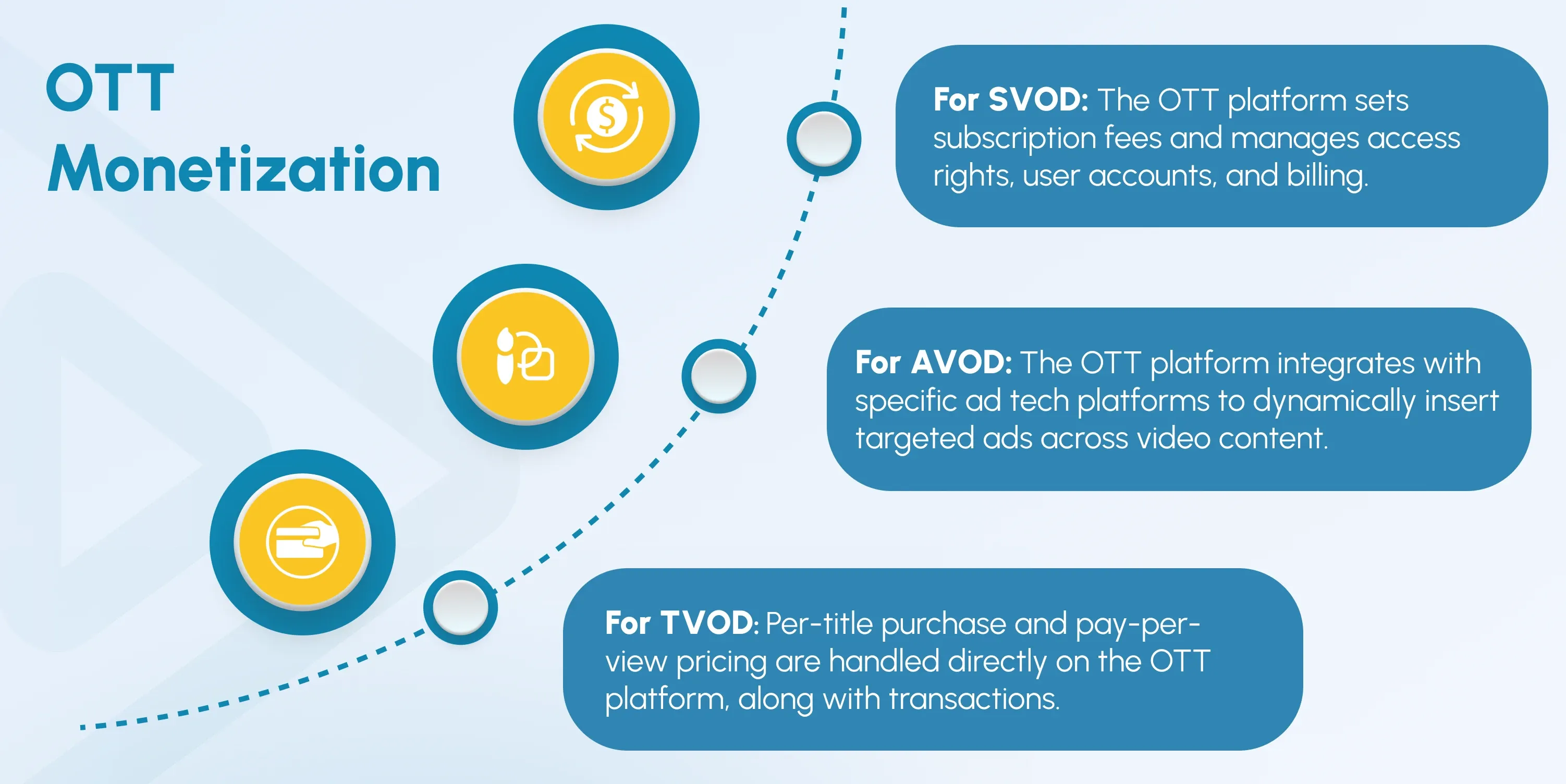 OTT Monetization 
