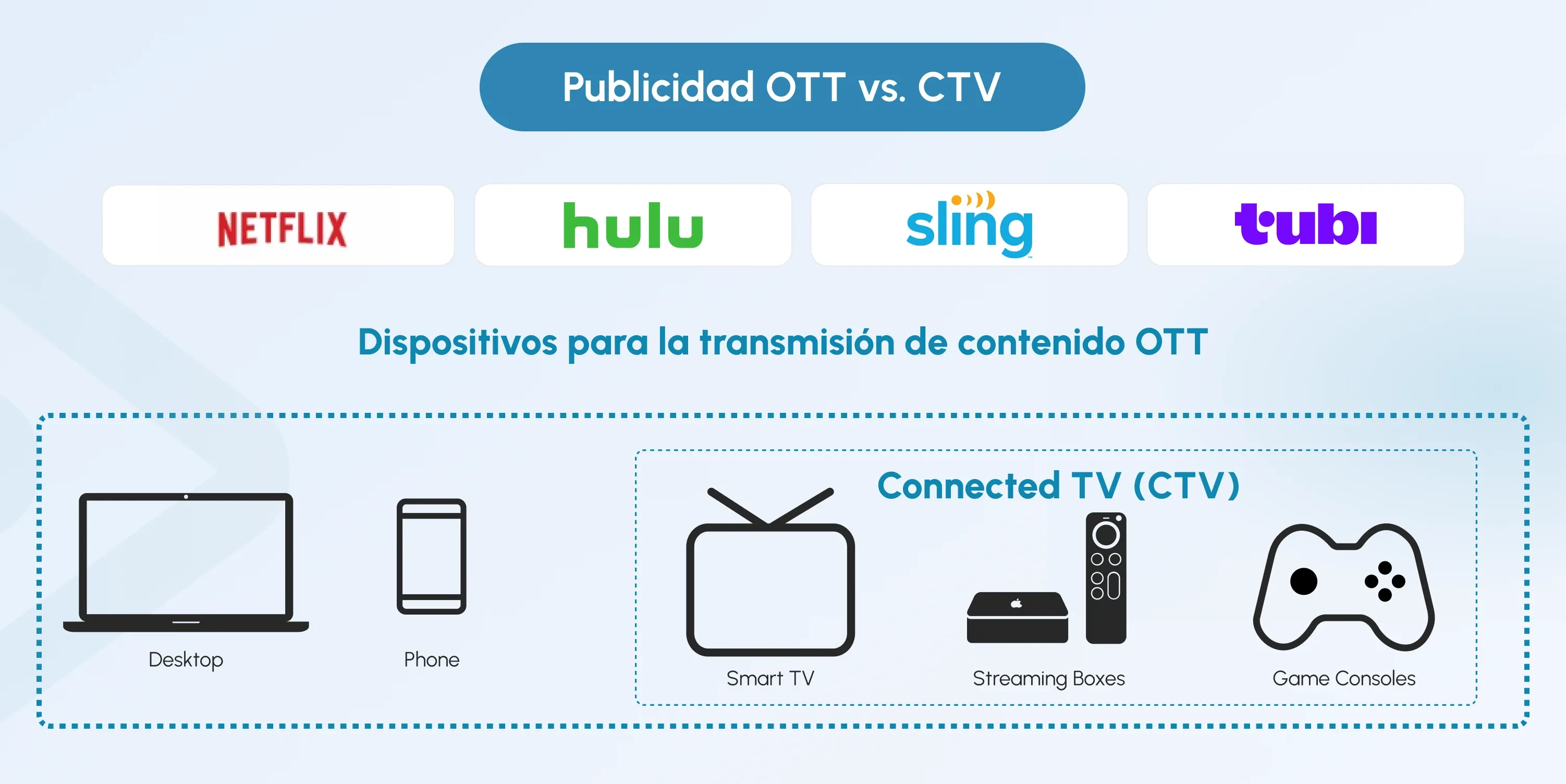 ott vs ctv