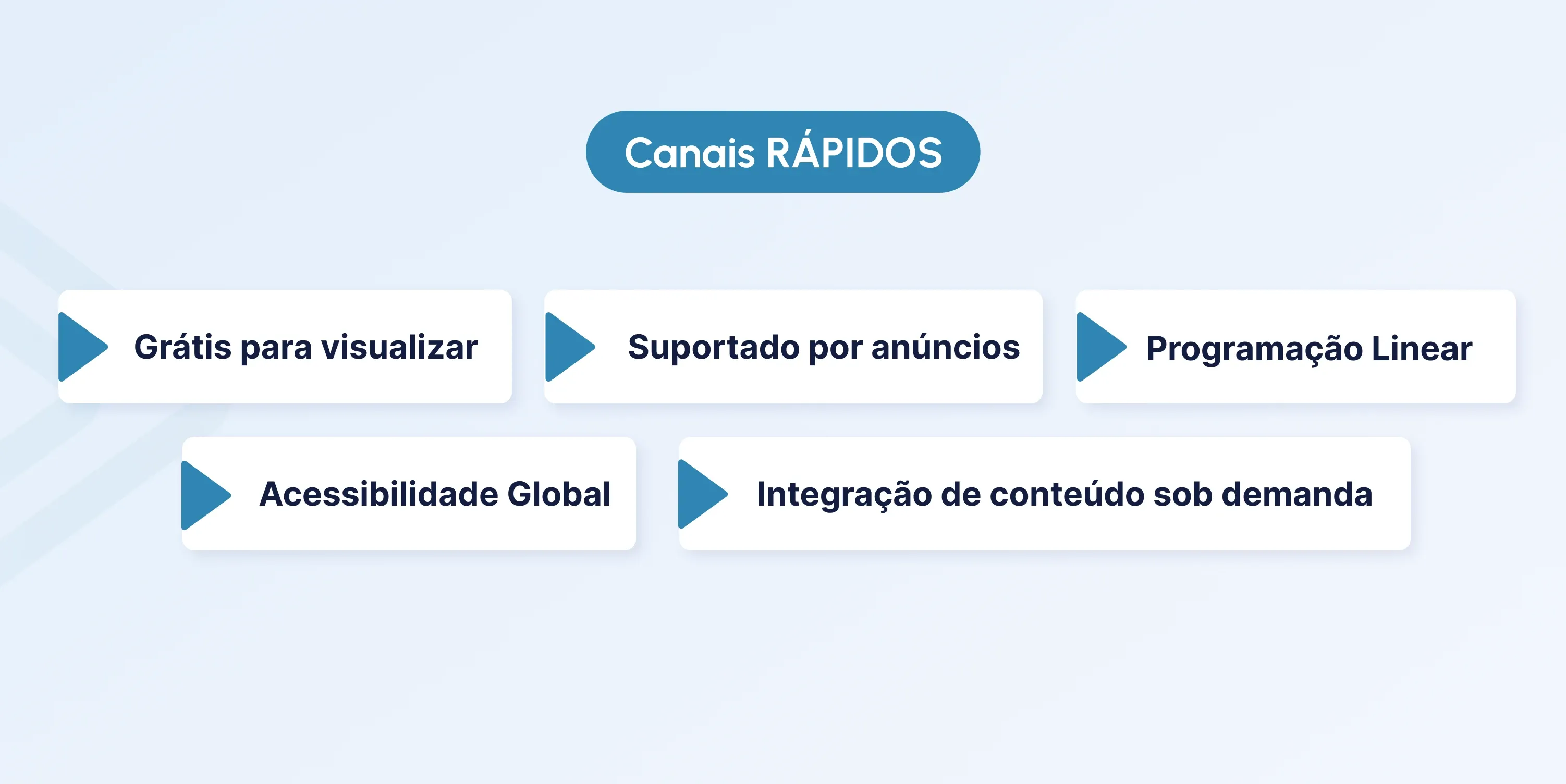fast channel meaning