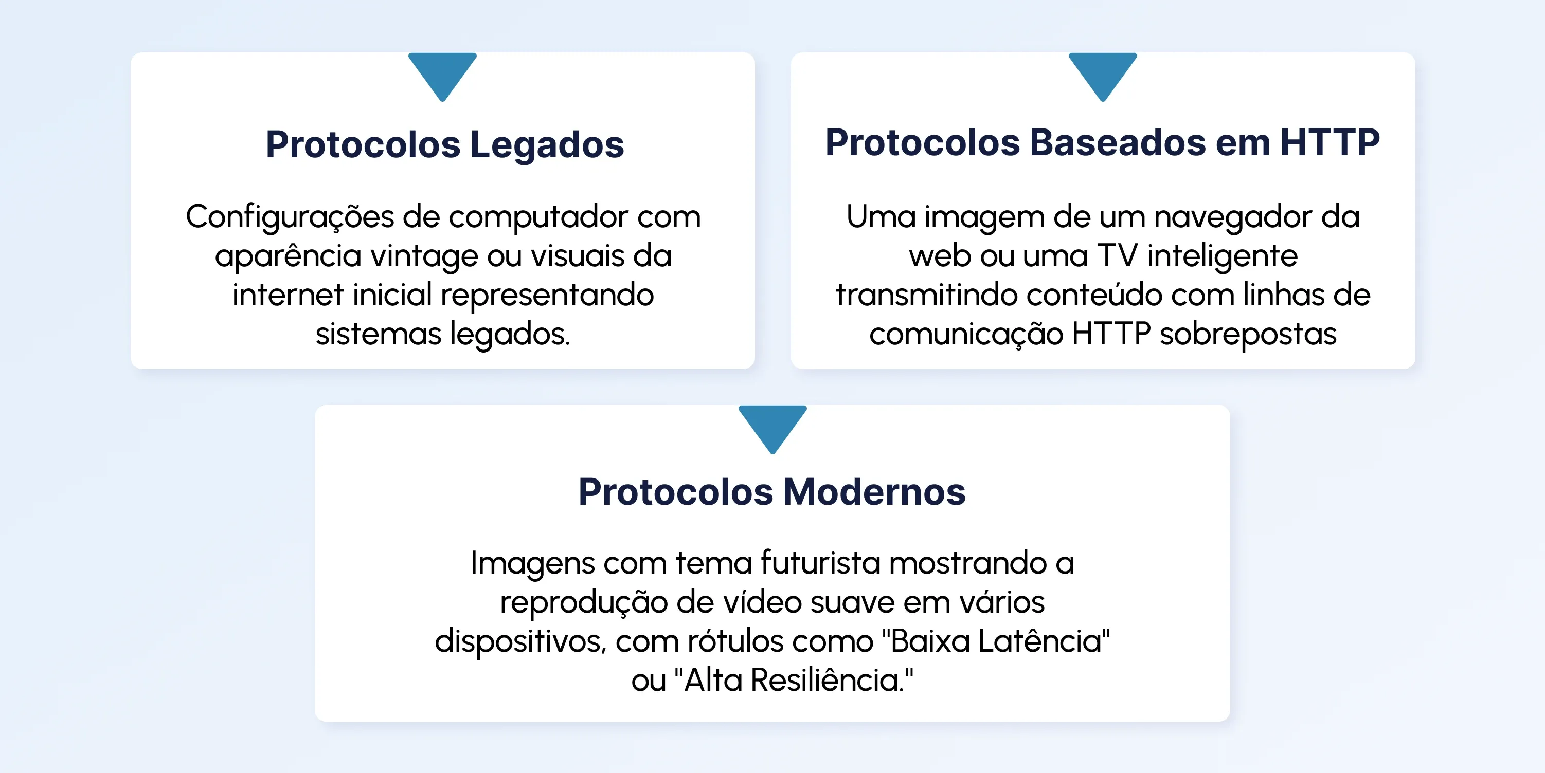video streaming protocols