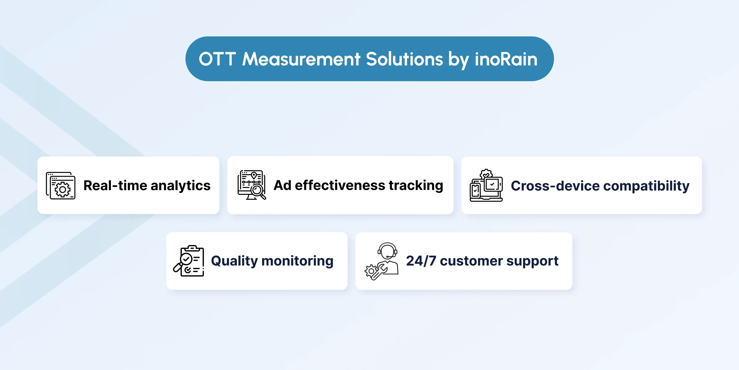 ott measurement 