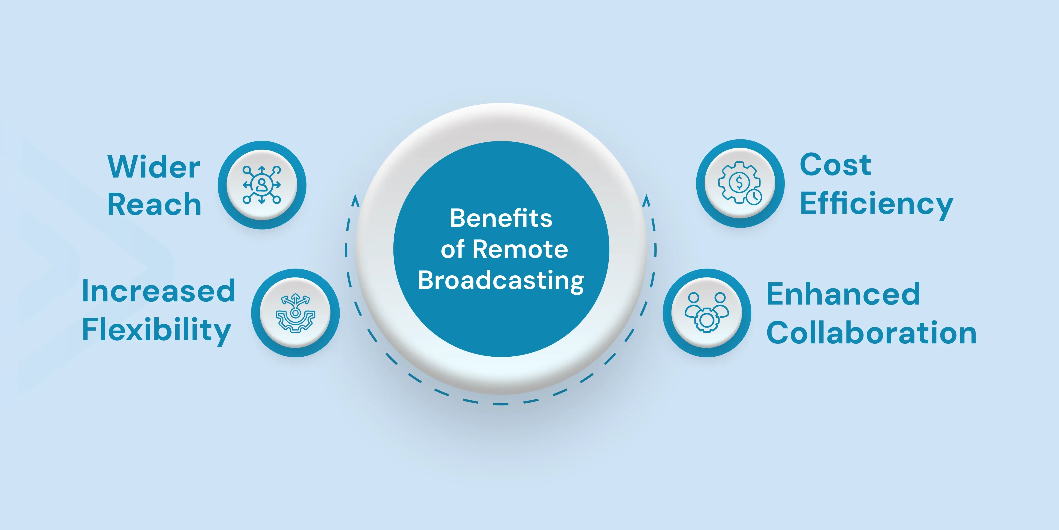 remote broadcasting