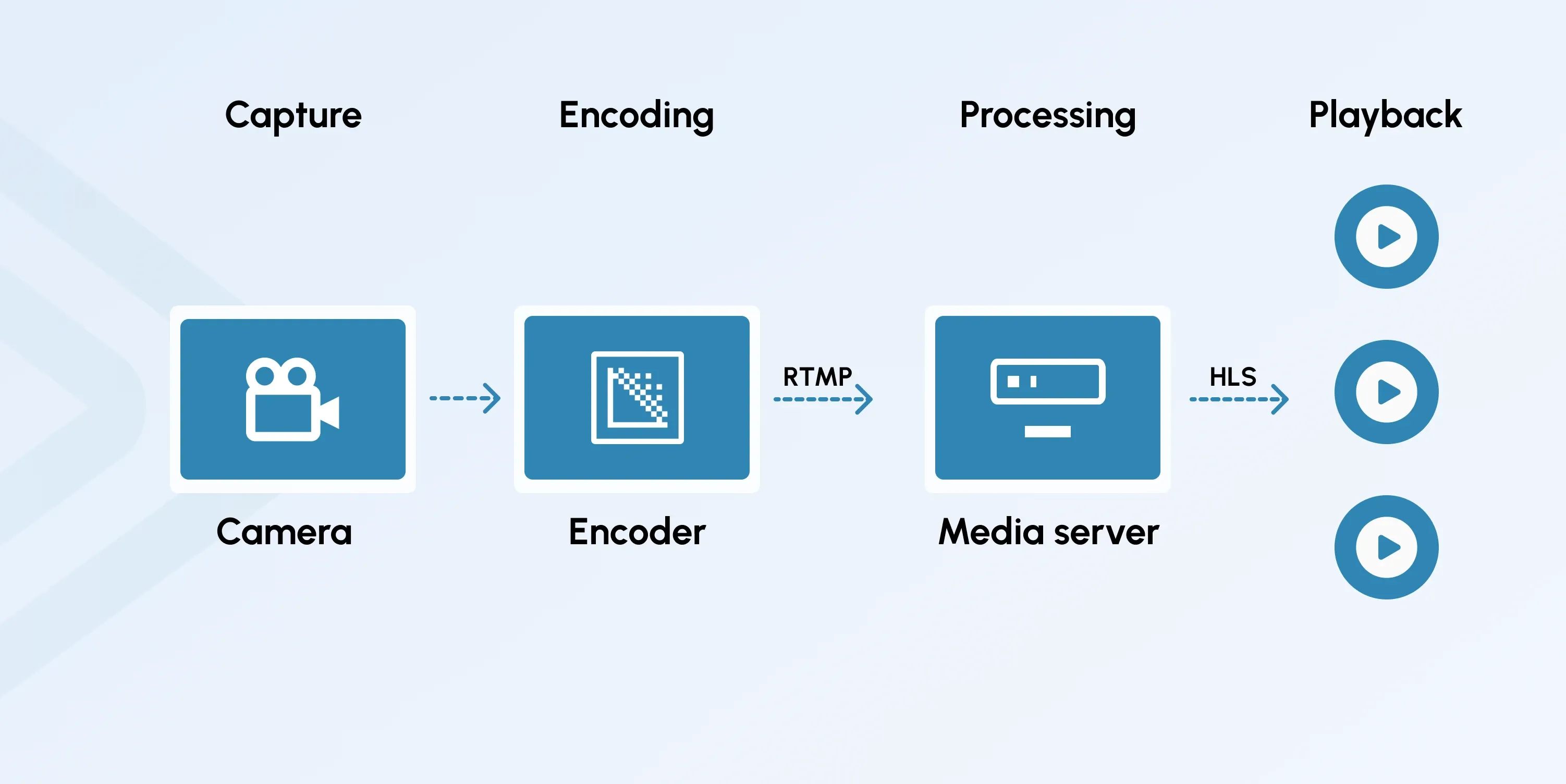 rtmp encoder
