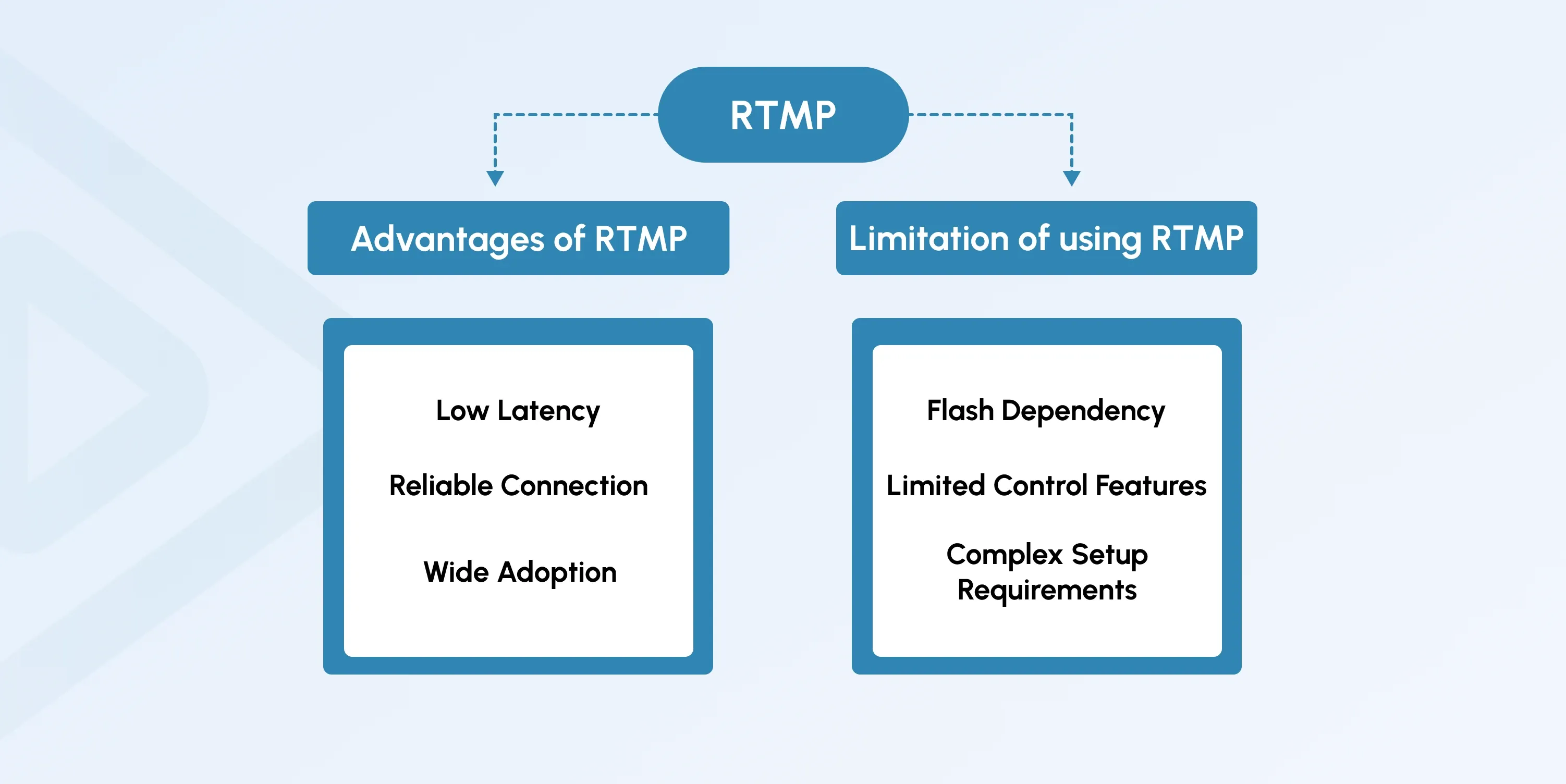 rtmp vs rtsp